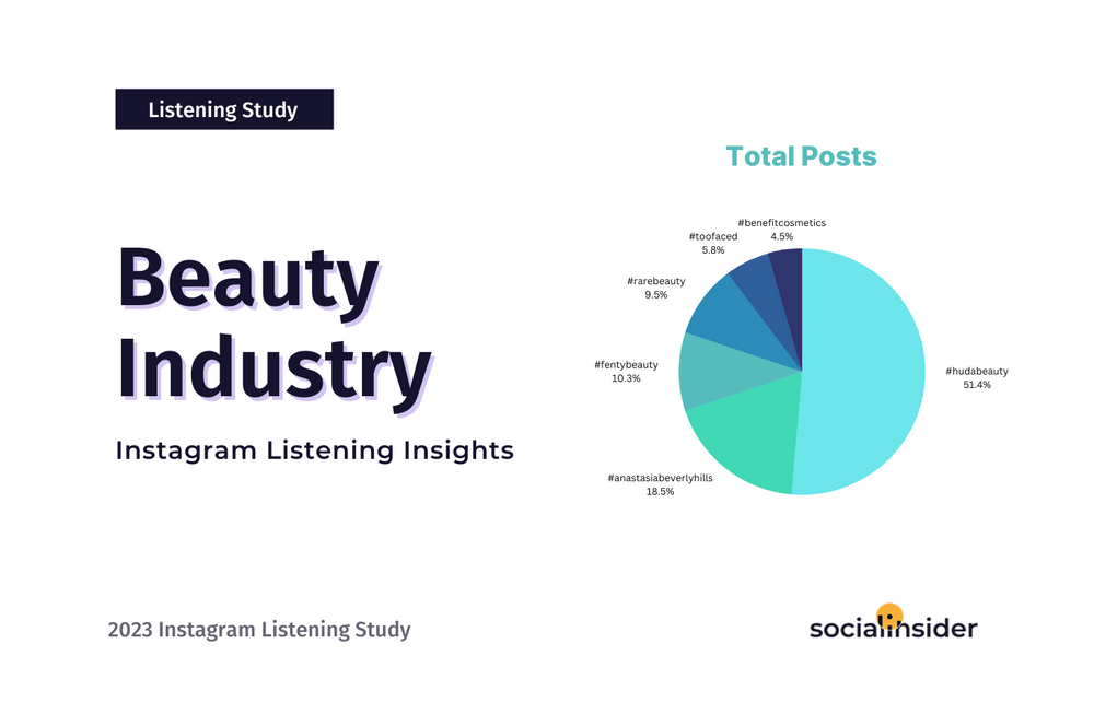 [STUDY] Social Media Data for the Beauty Industry: Top-Notch Instagram Listening Insights