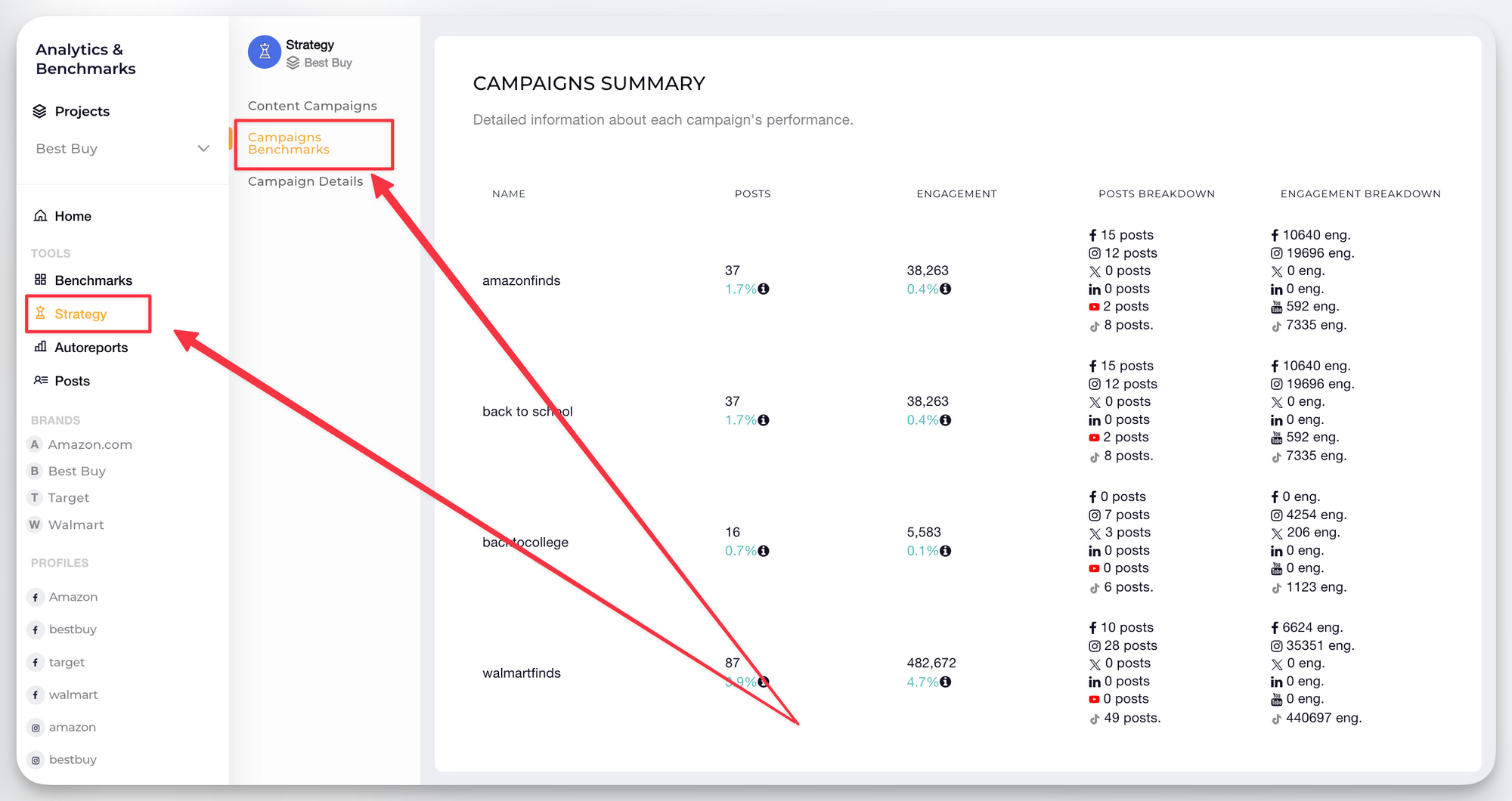 Compare social media content pillars