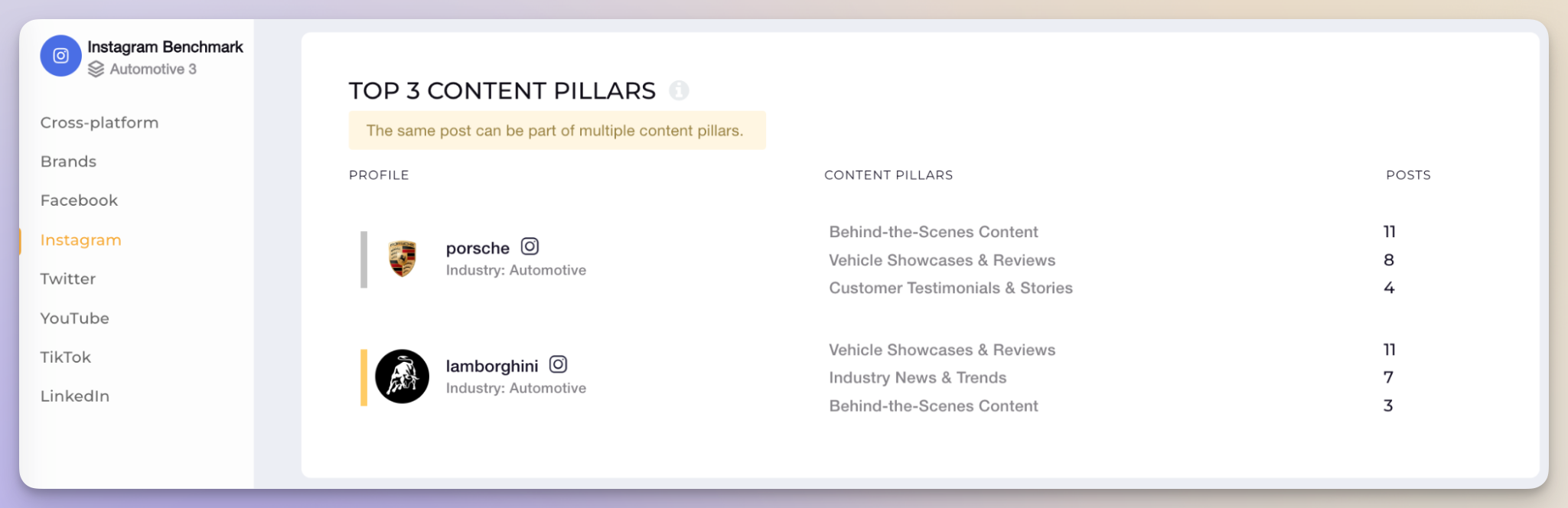 competitive analysis content pillars