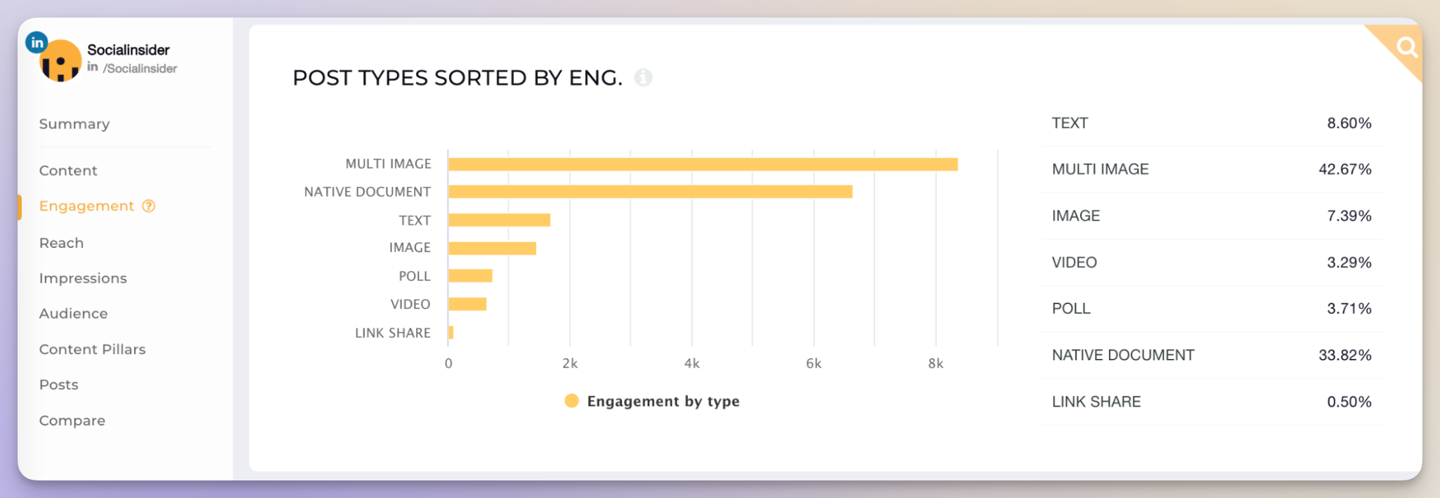 socialinsider content analysis example