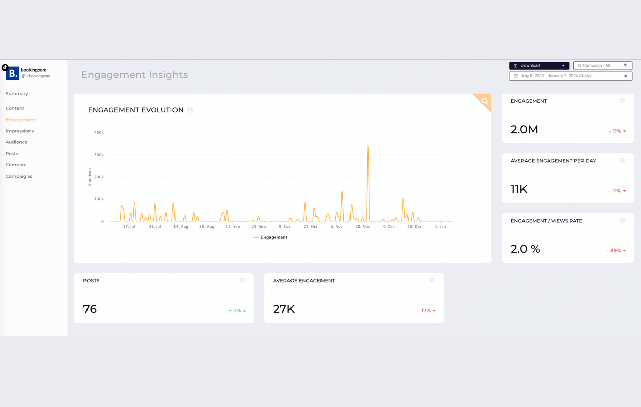 this is a screenshot from socialinsider's dashboard showing engagement insights for booking tiktok