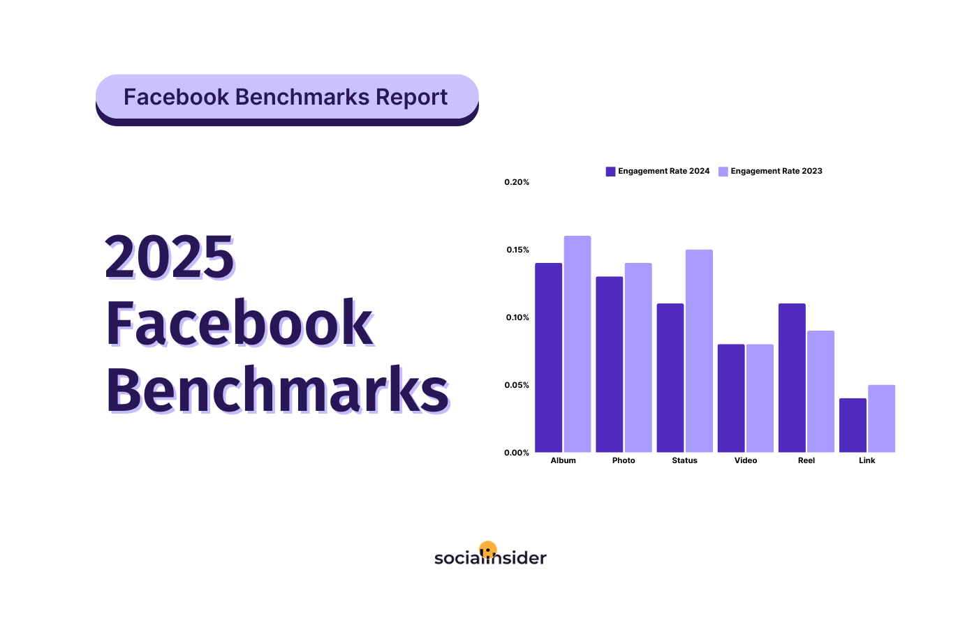 facebook benchmarks 2025 study cover