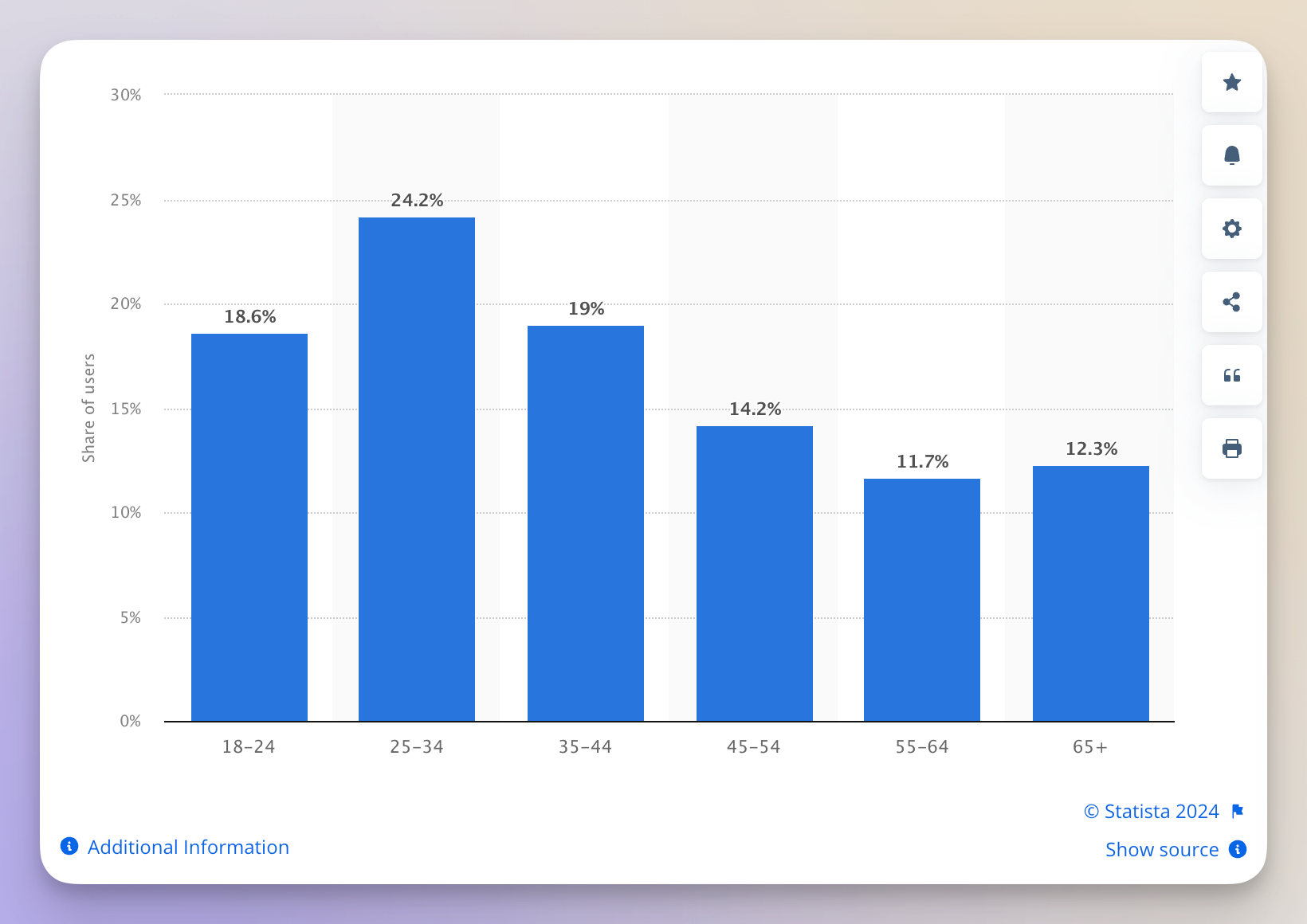 facebook demographics data