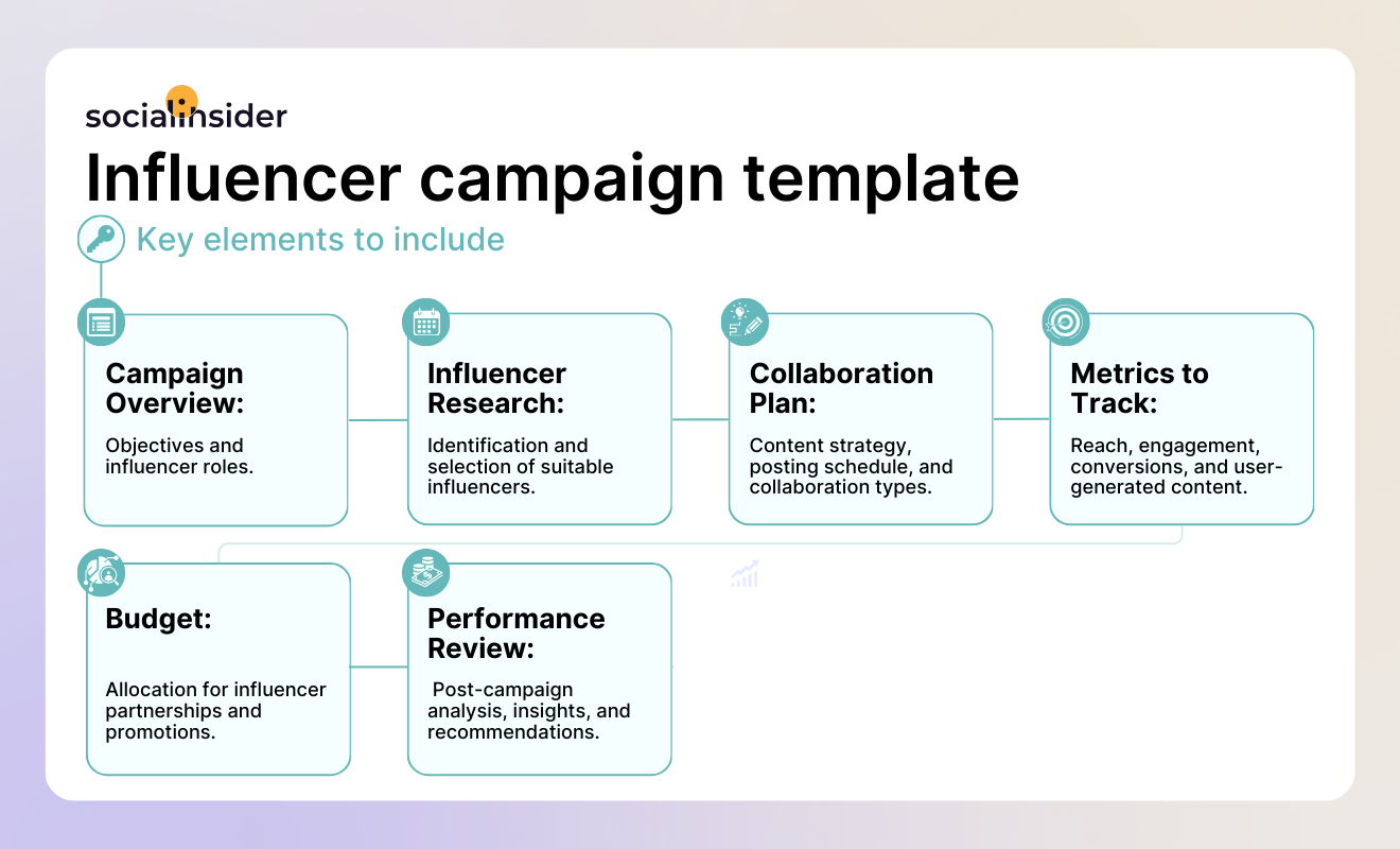 influencer campaign template