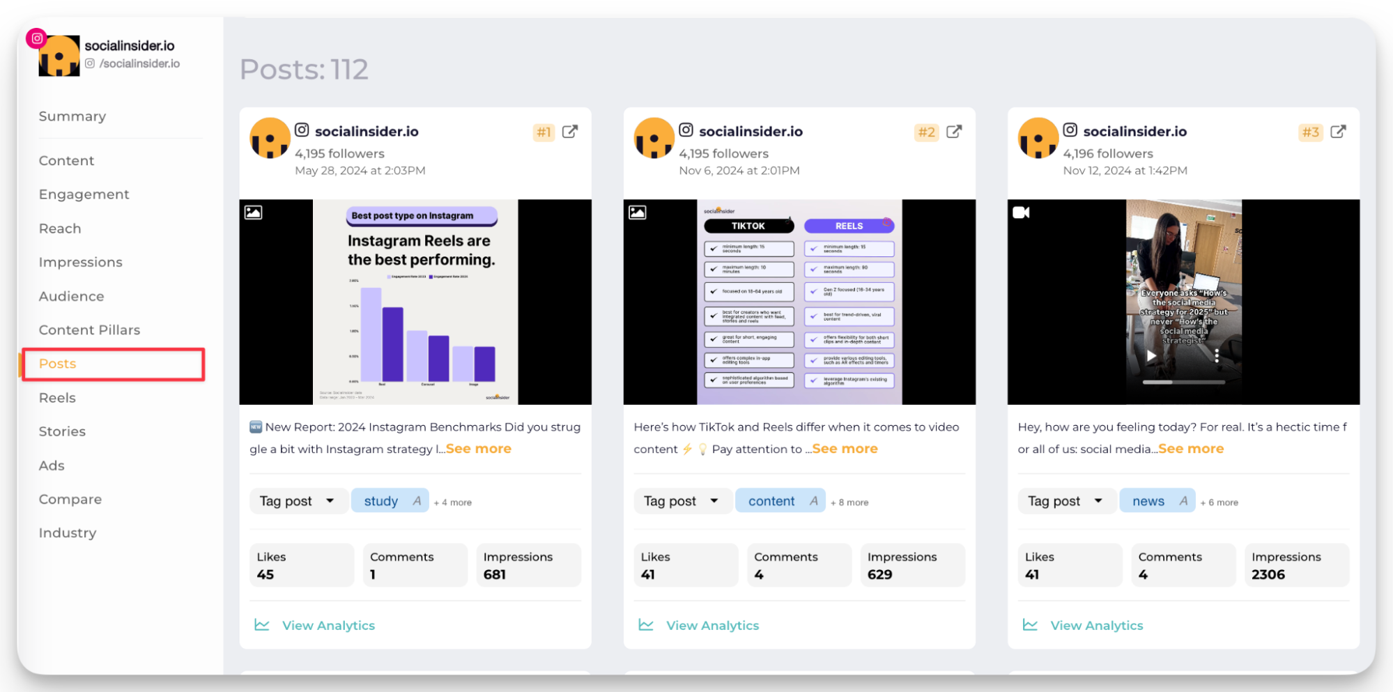 instagram top posts analysis