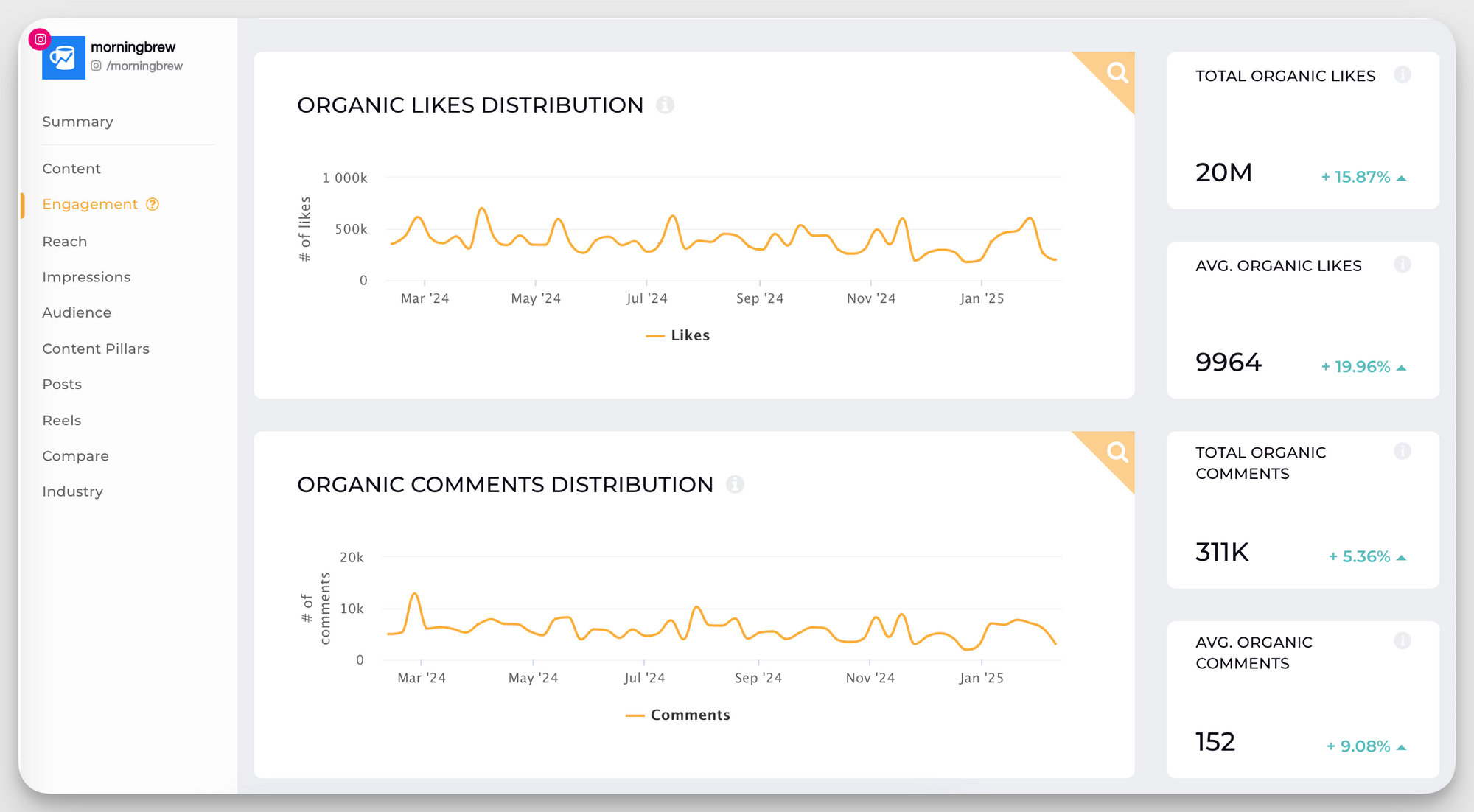 Track social media interactions with Socialinsider