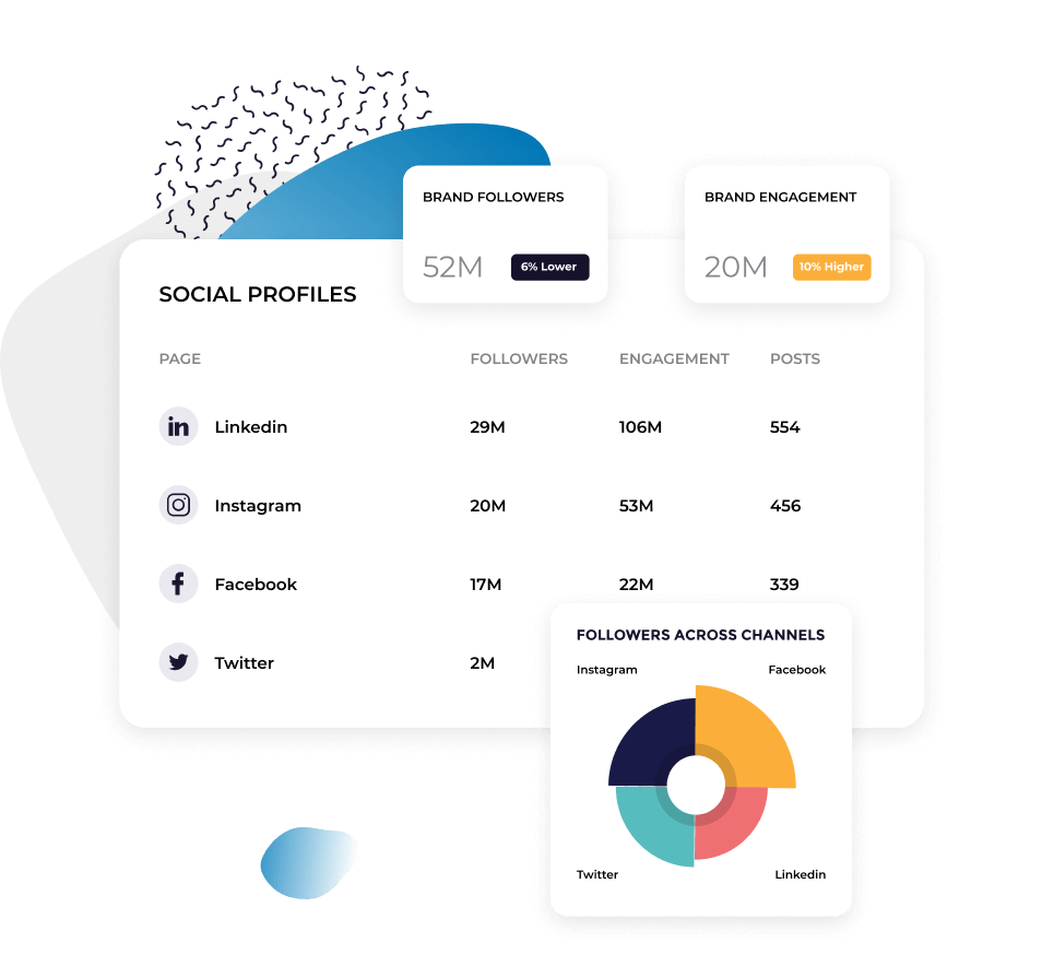 Social Media Statistics