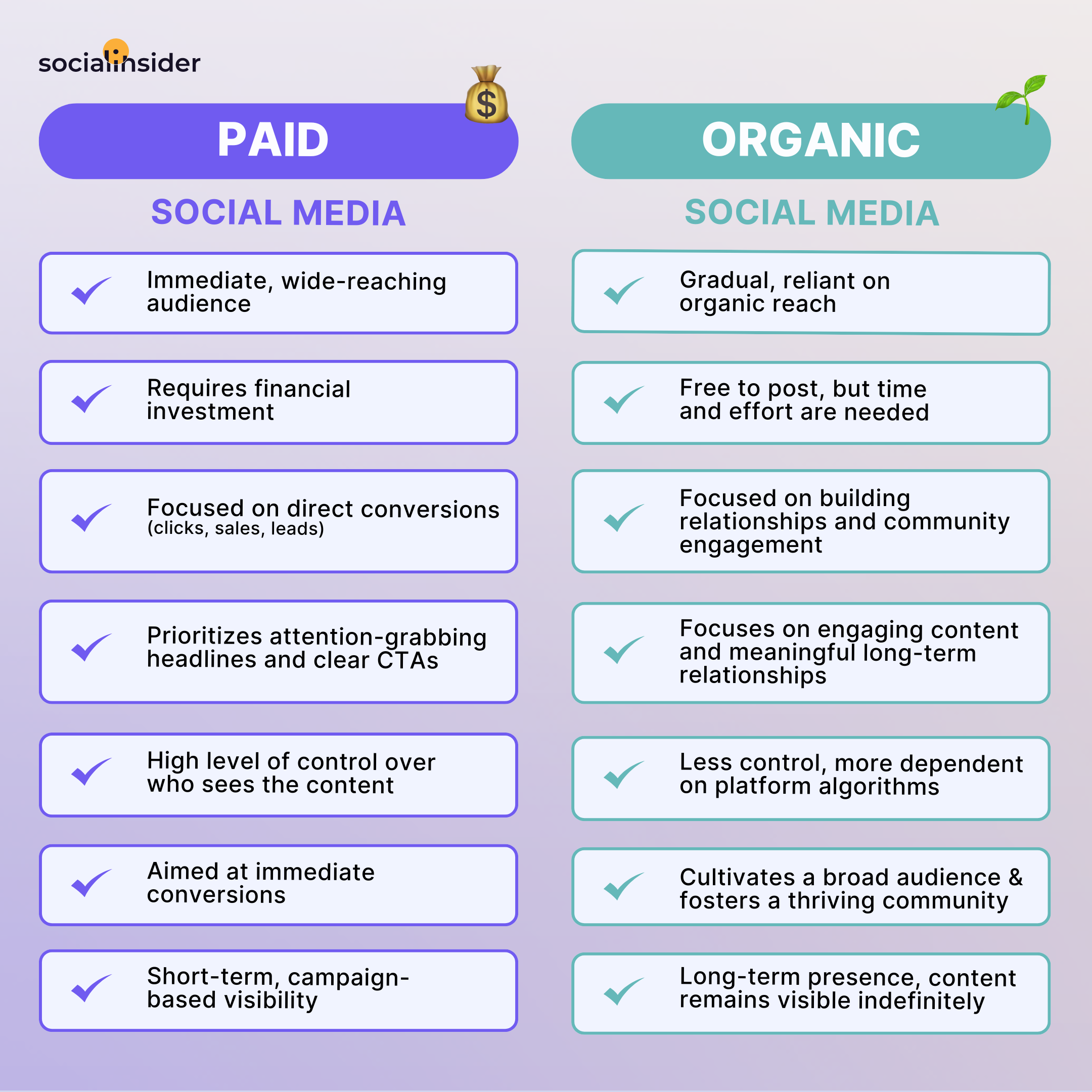 organic vs paid social media