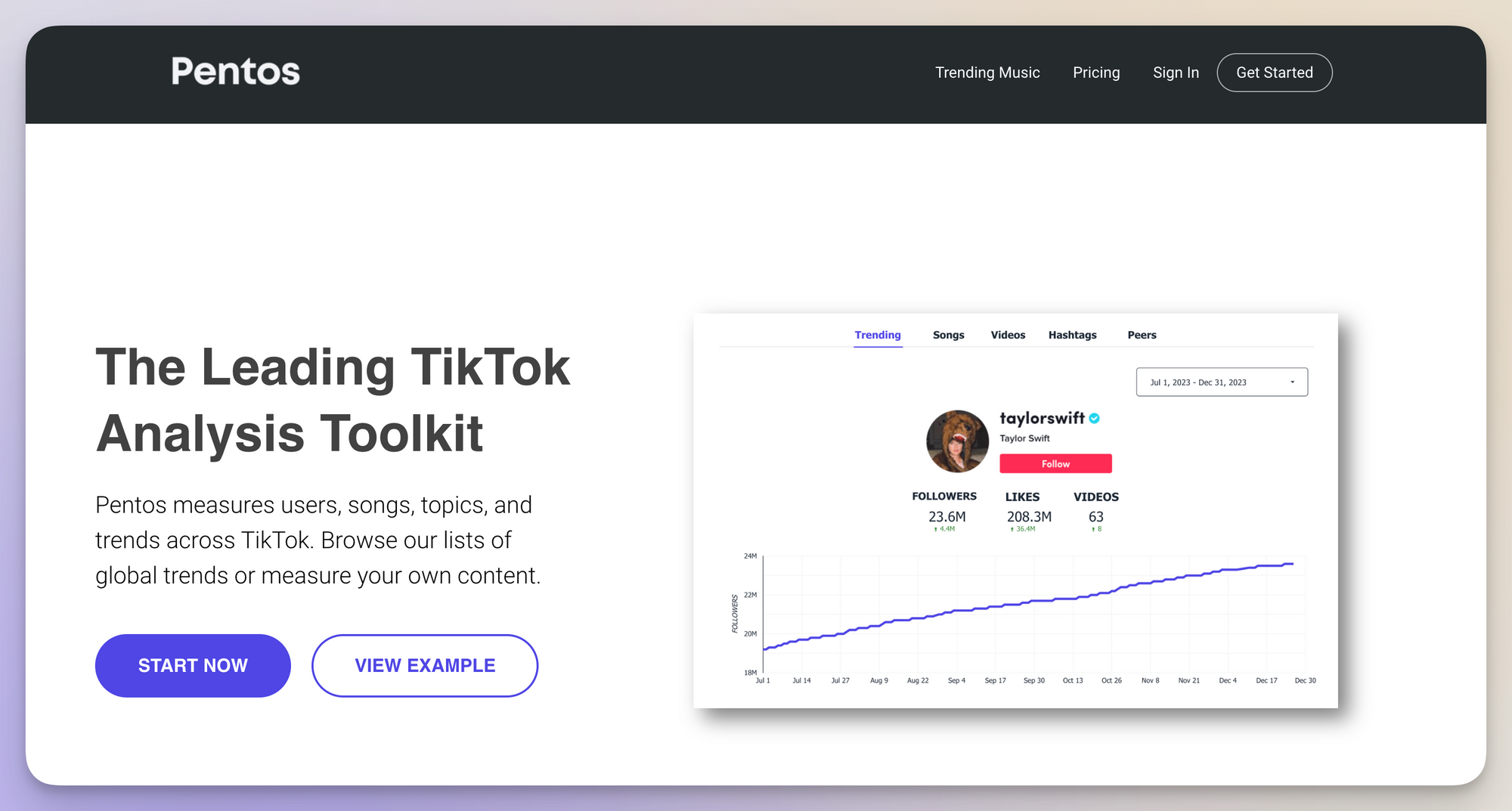 pentos as a tiktok analytics tool