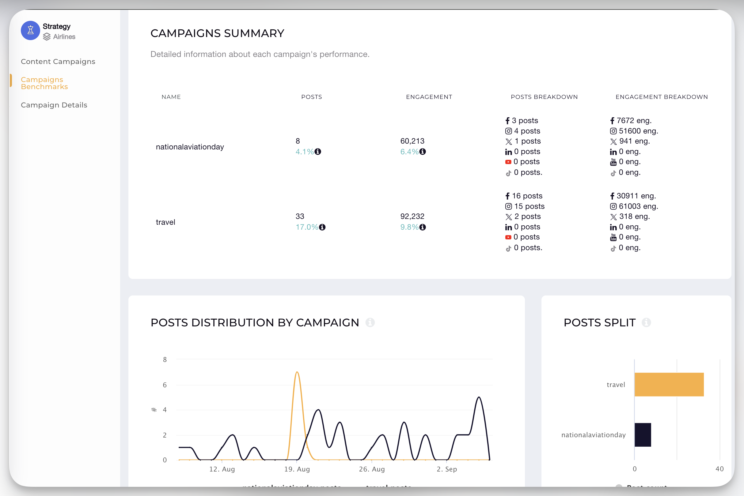 tag and group social media posts by keywords