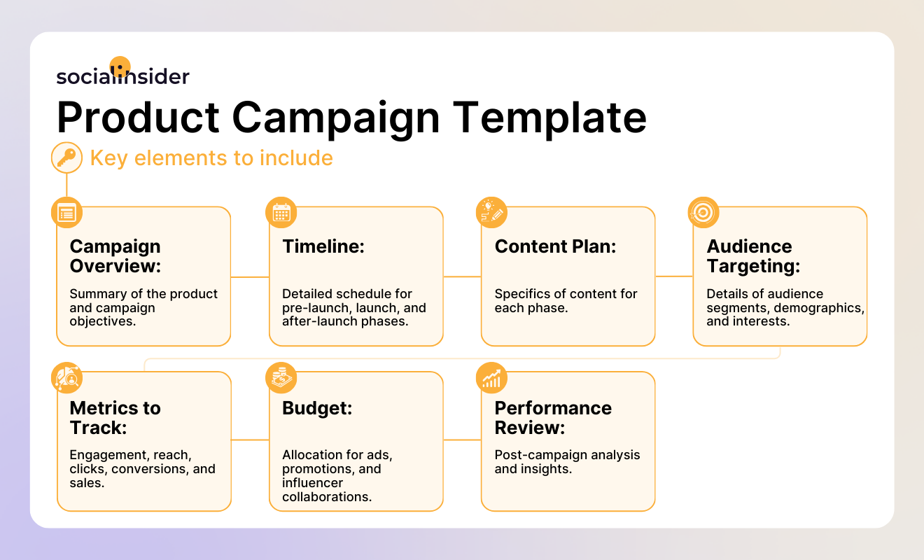 product campaign template