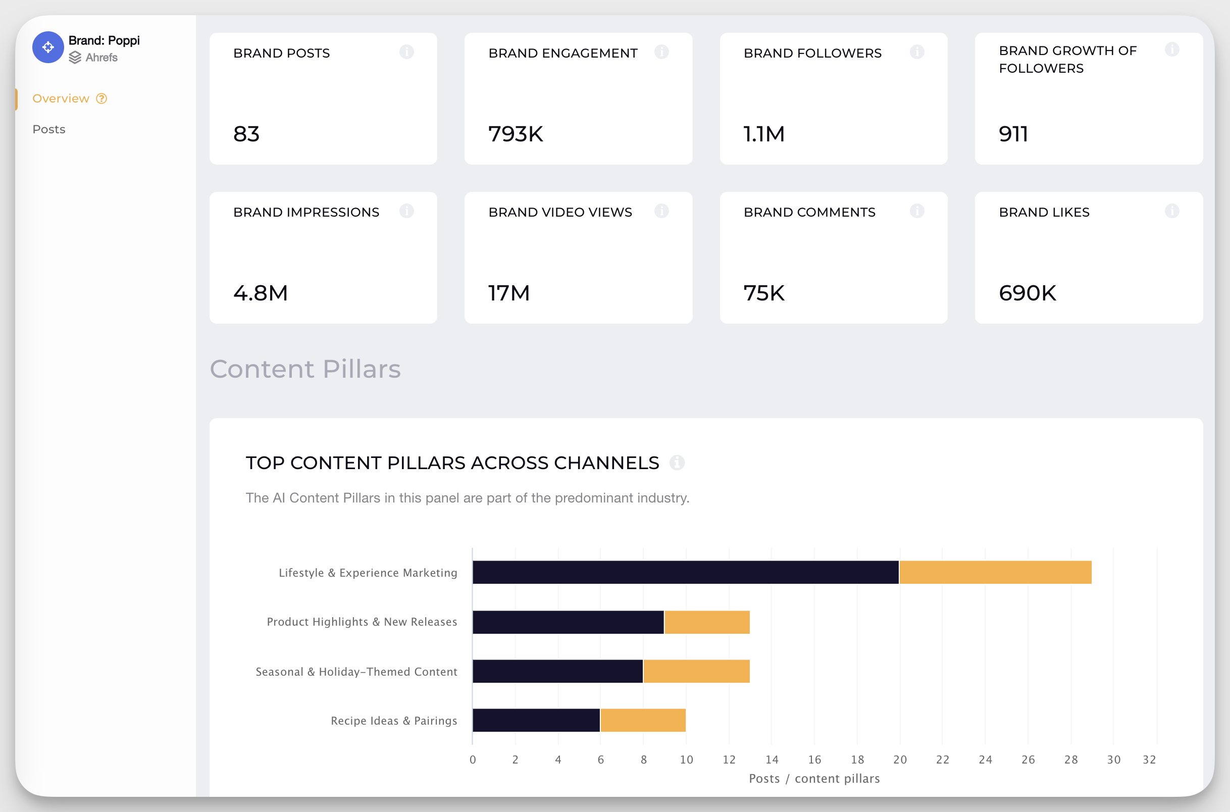 Socialinsider's analytics dashboard