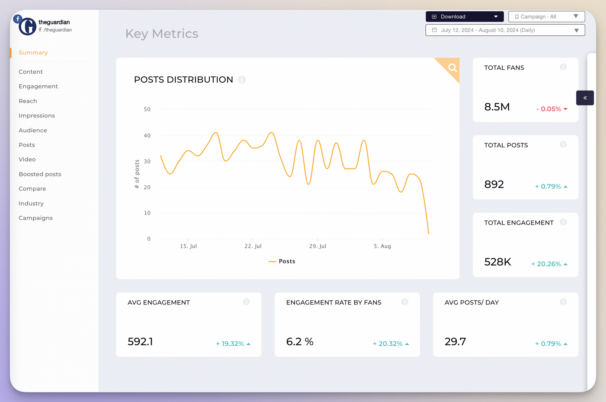 Socialinsider's dashboard analytics