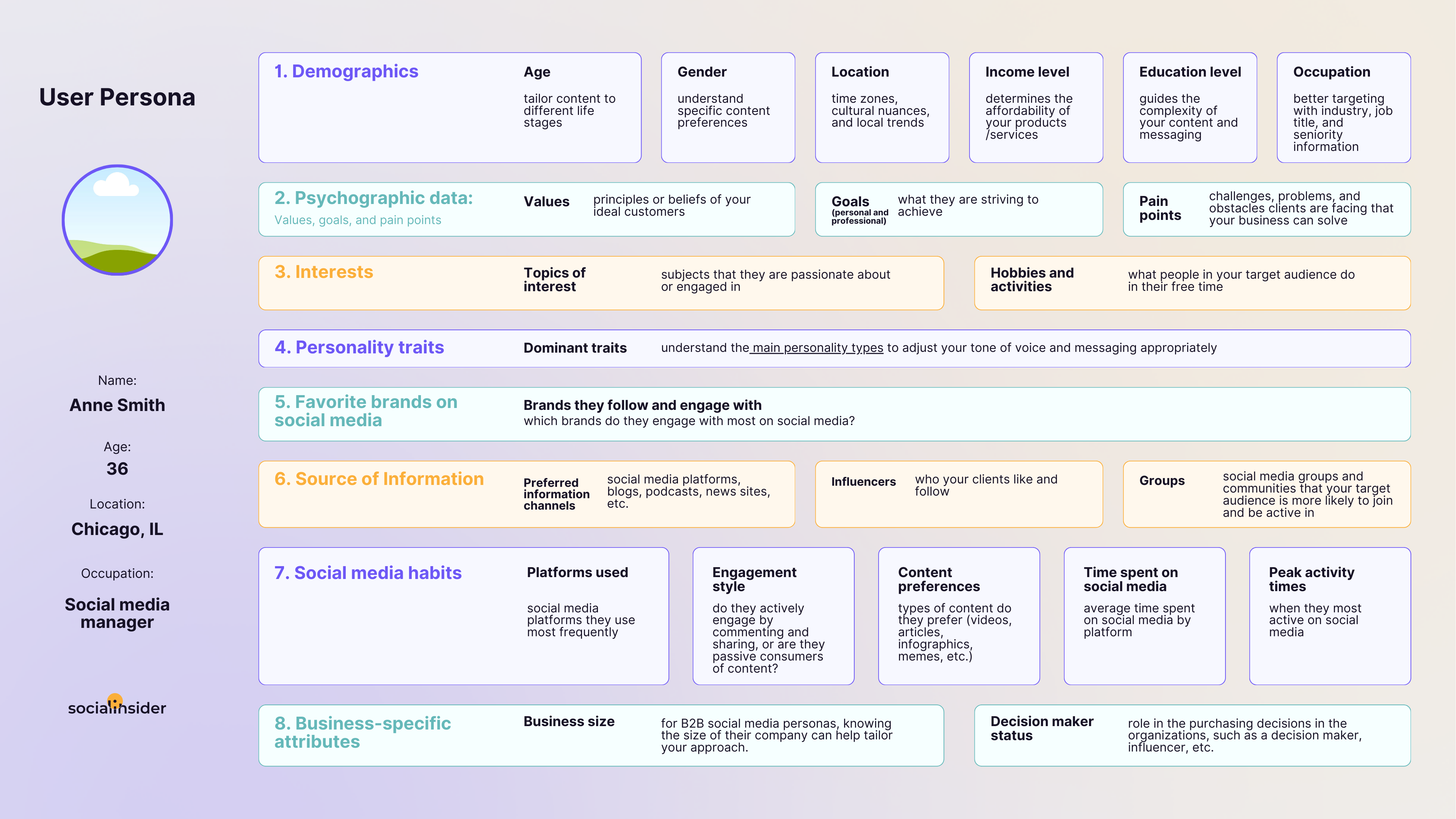 social media persona template