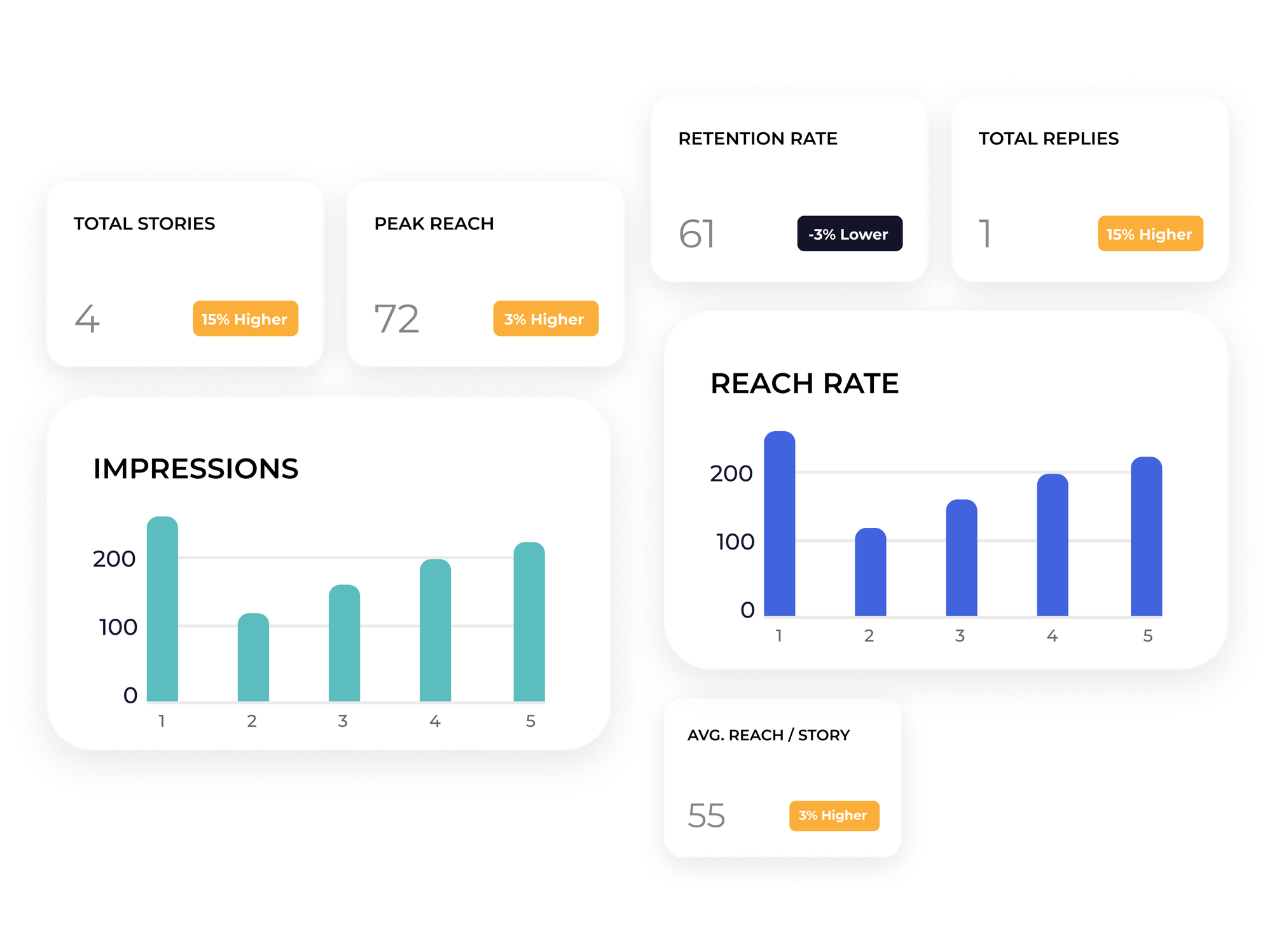 Social Media Api Data