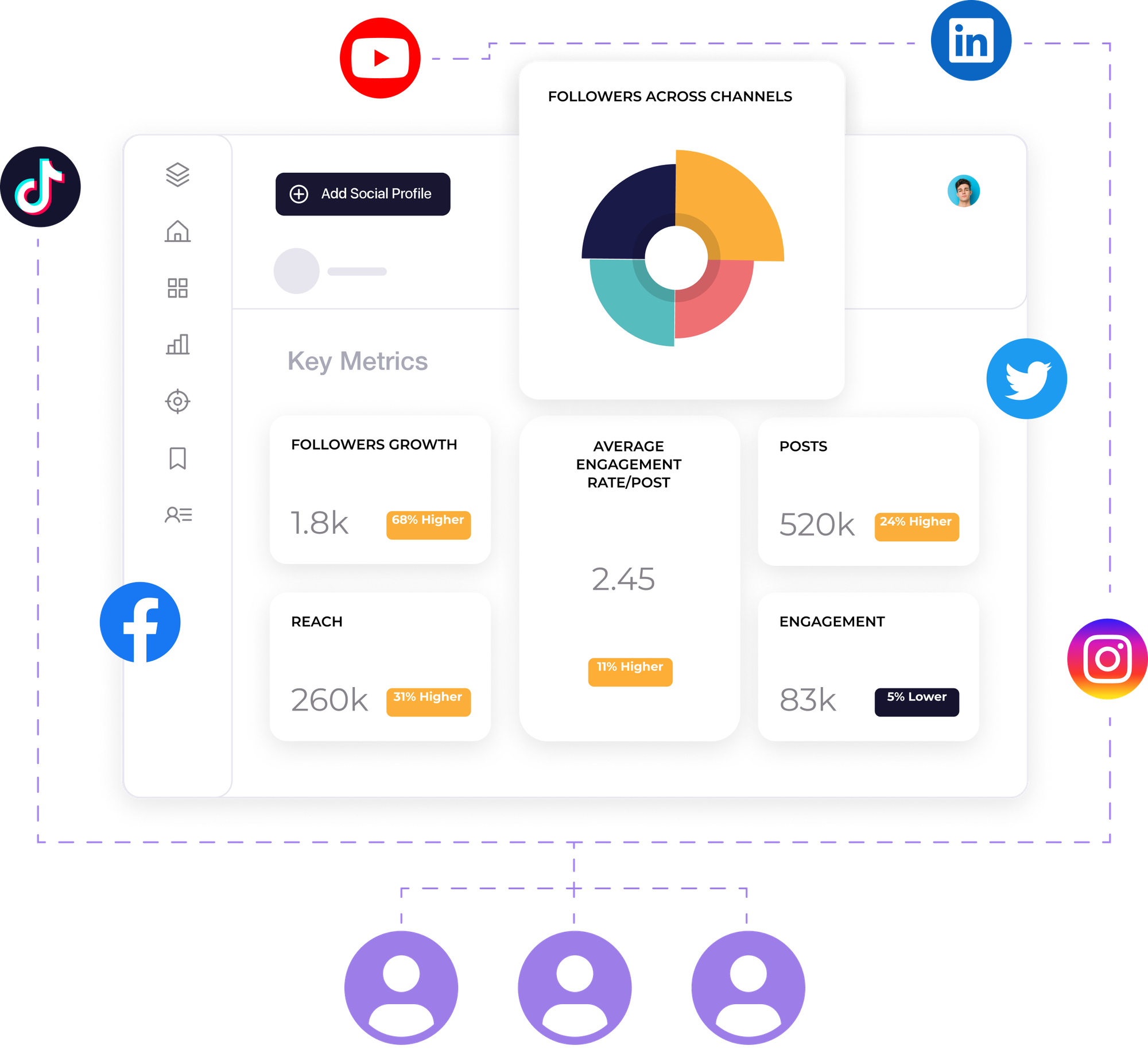 Social Dashboard