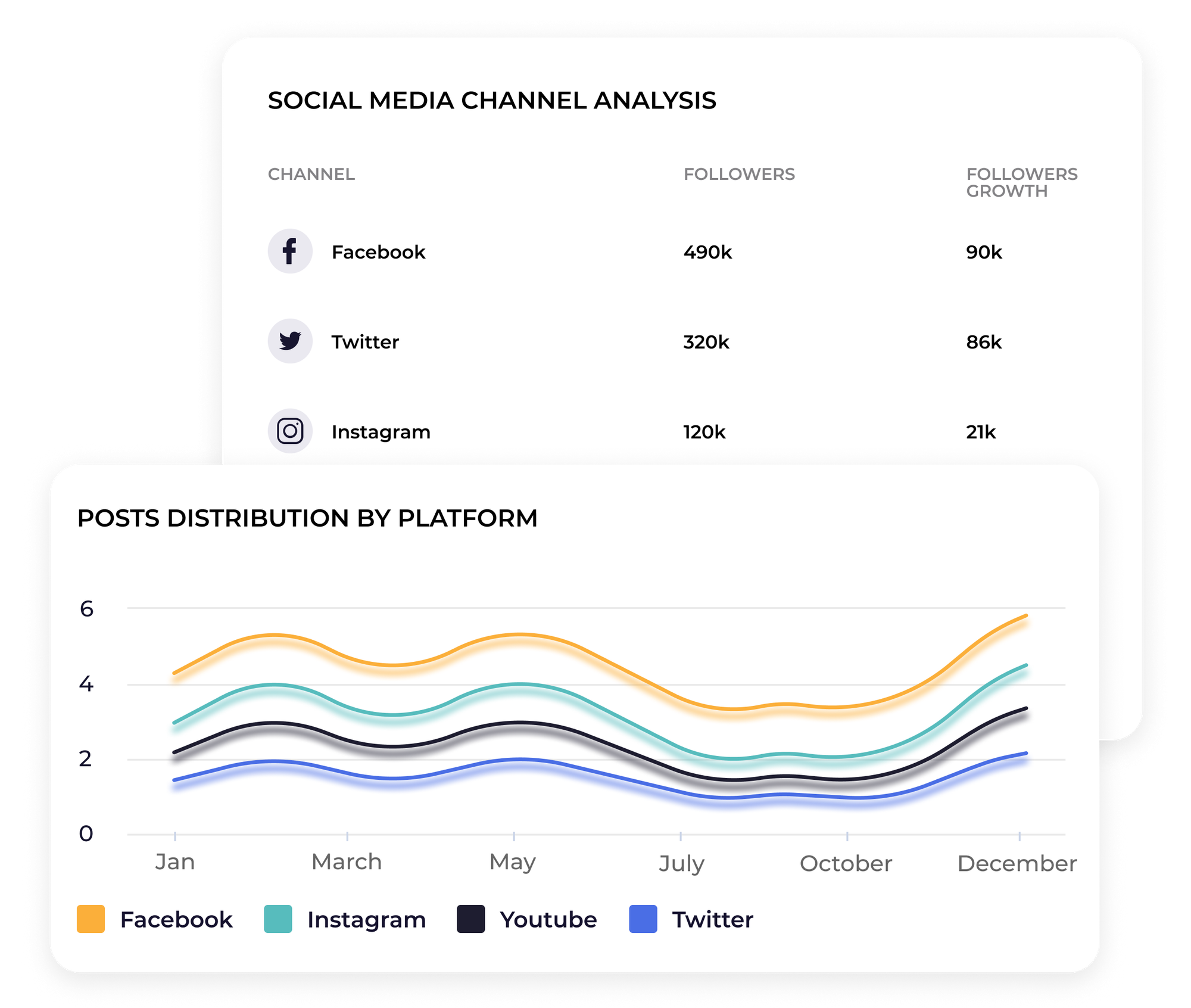 social media api integragtion