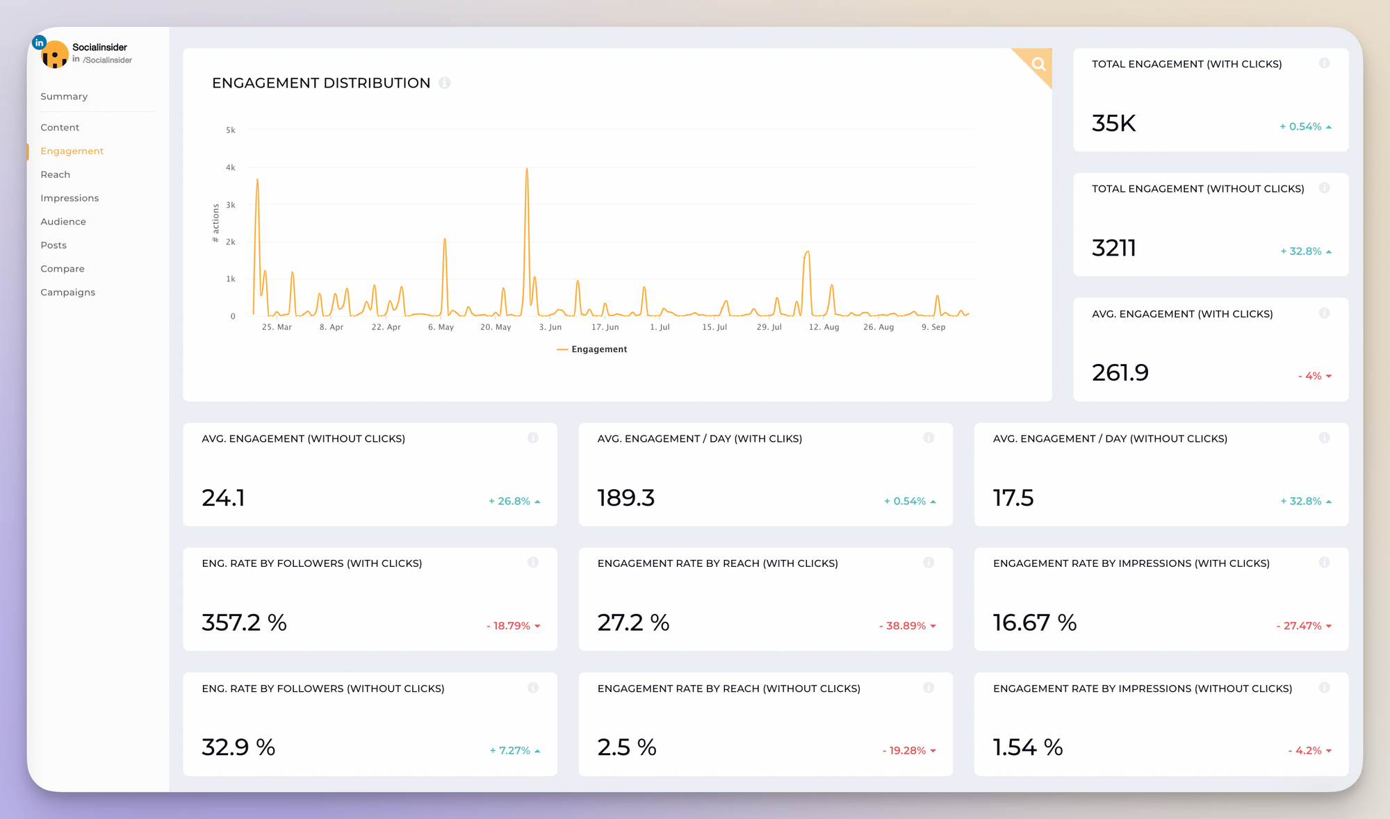 socialinsider linkedin data