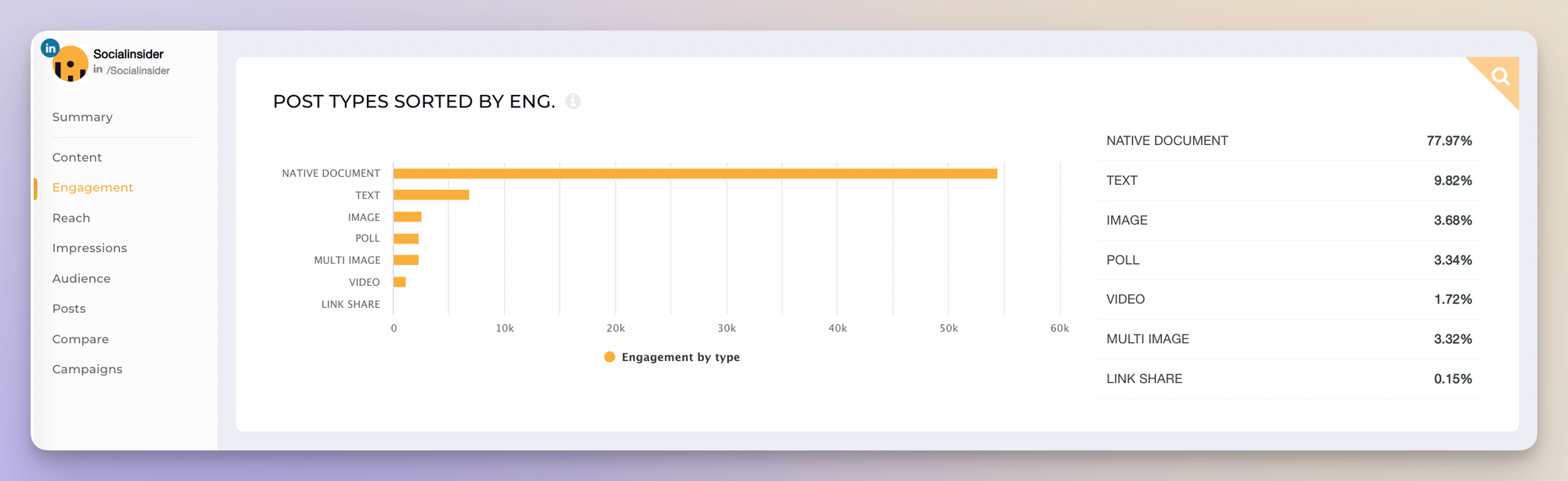 socialinsider linkedin kpis