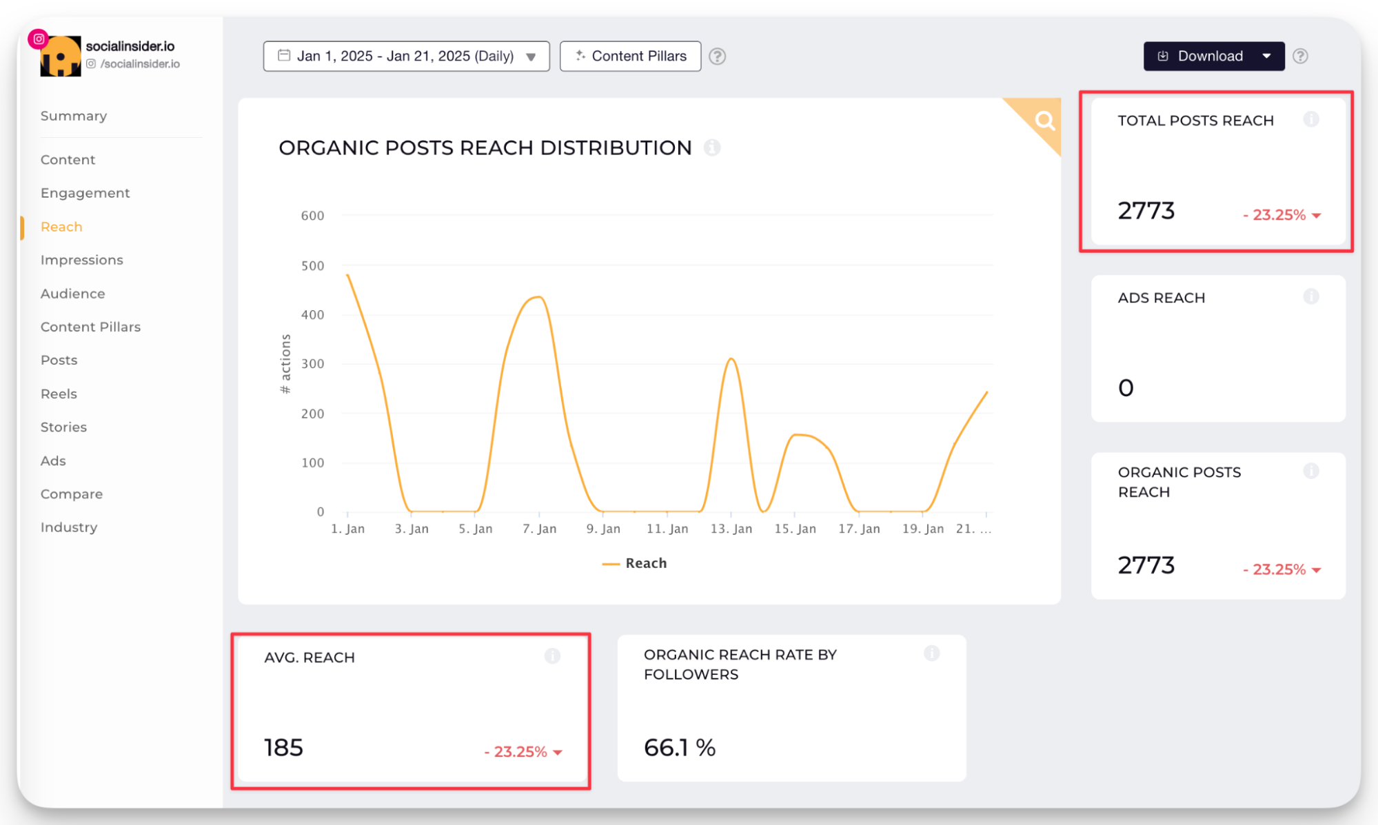 socialinsider reach metrics