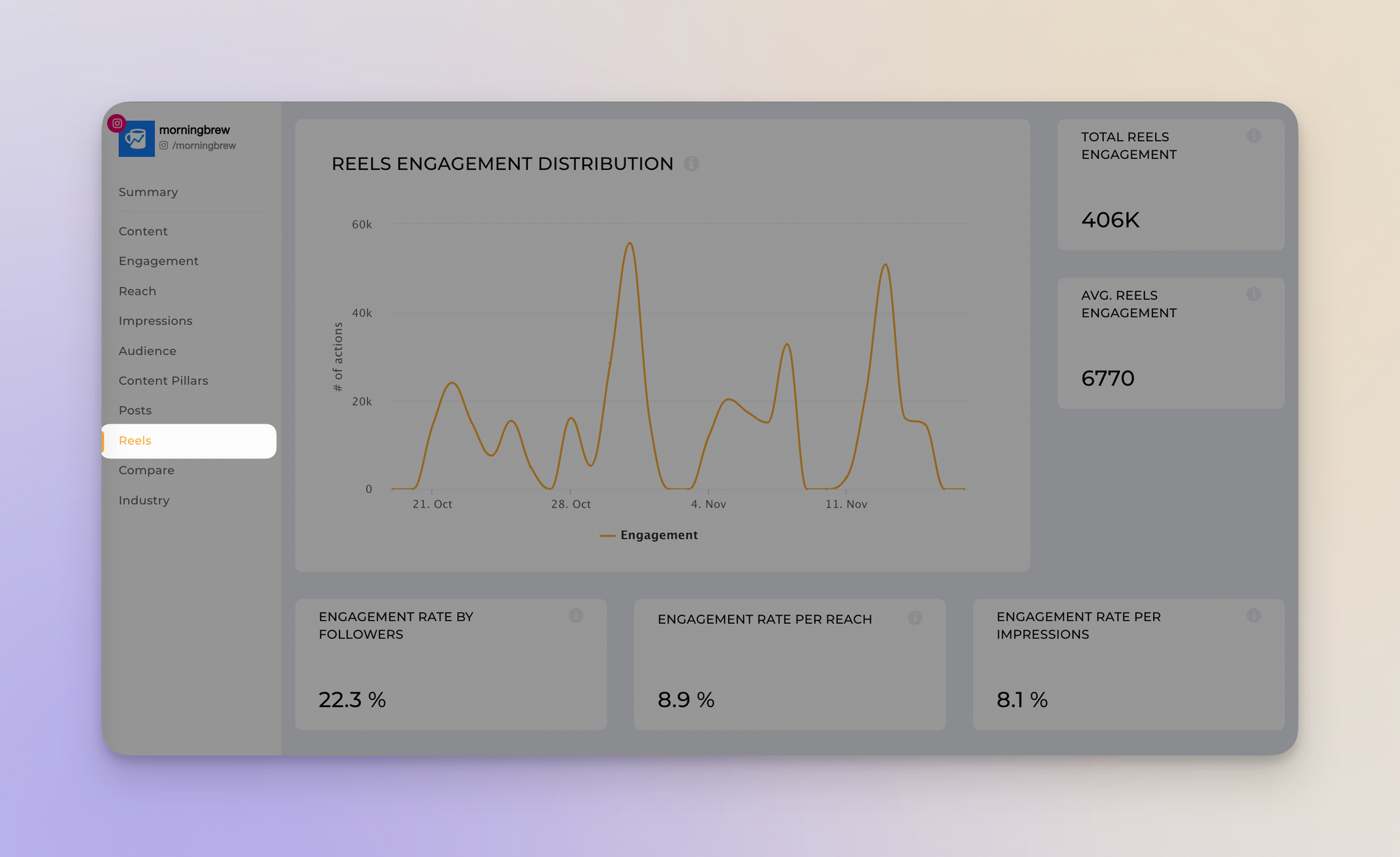 socialinsider reels dashboard