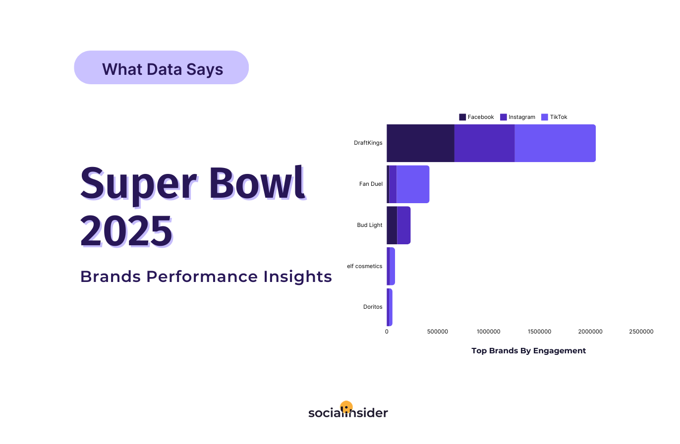 The Super Bowl Social Media Experience: Which Brands Won the Big Game in 2025