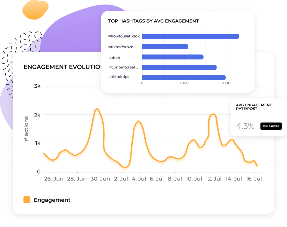 Social Media Statistics