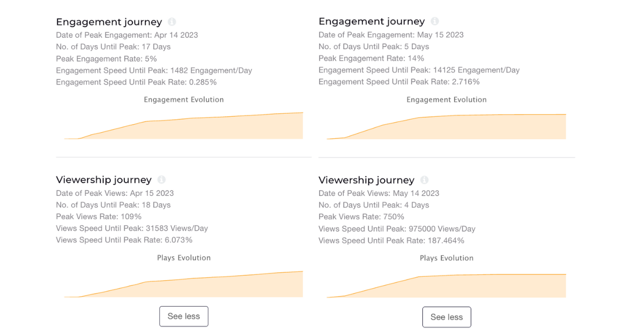 engagement viewership journey socialinsider