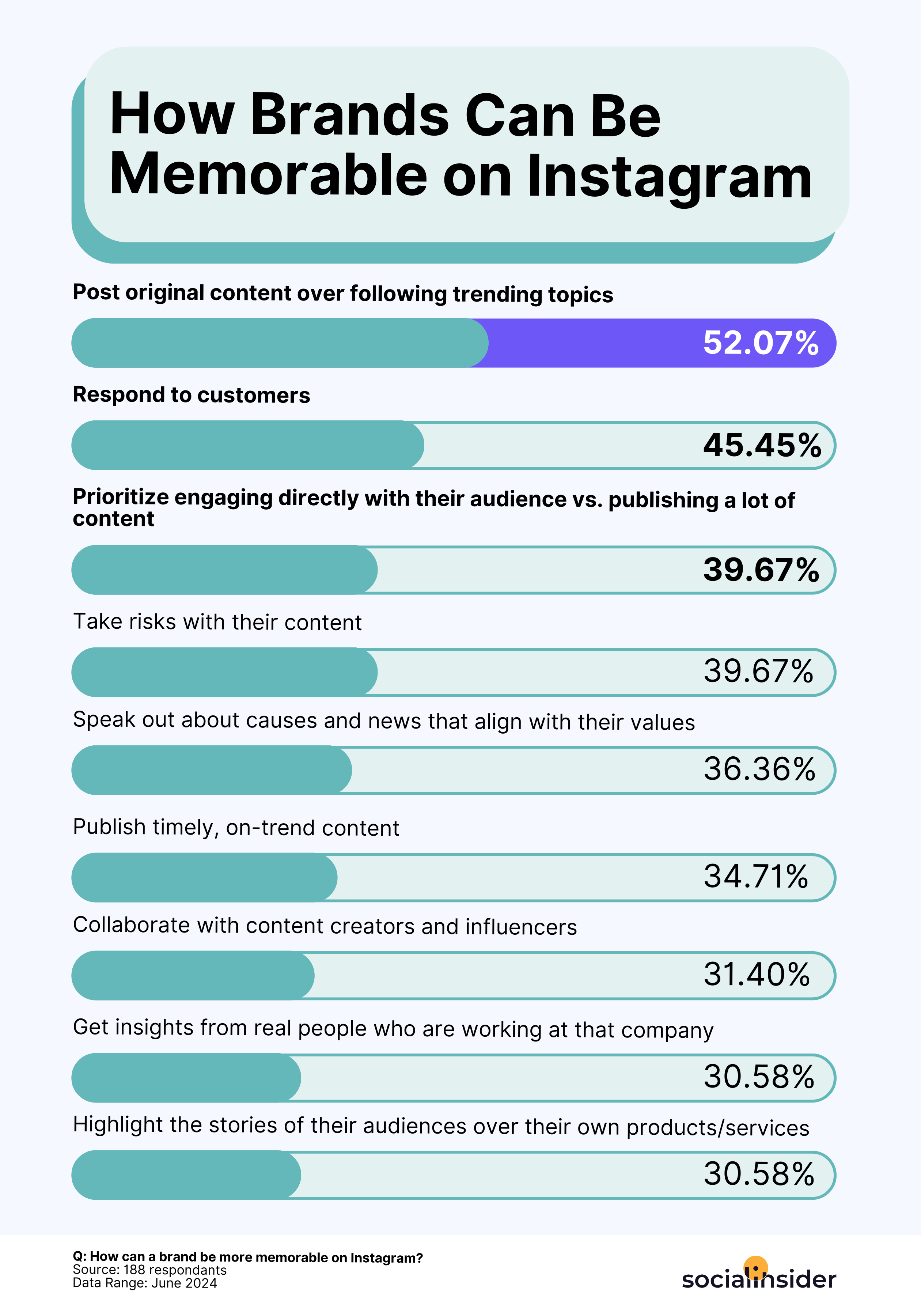 trends on consumer preferences on instagram