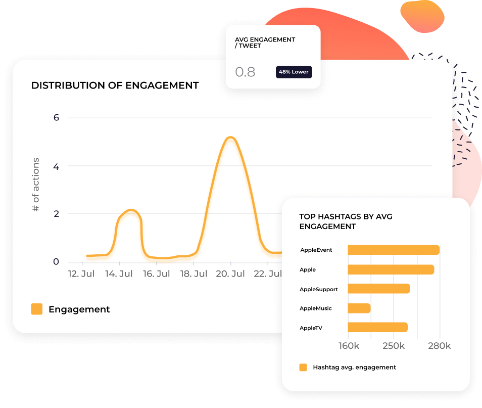 Social Media Statistics