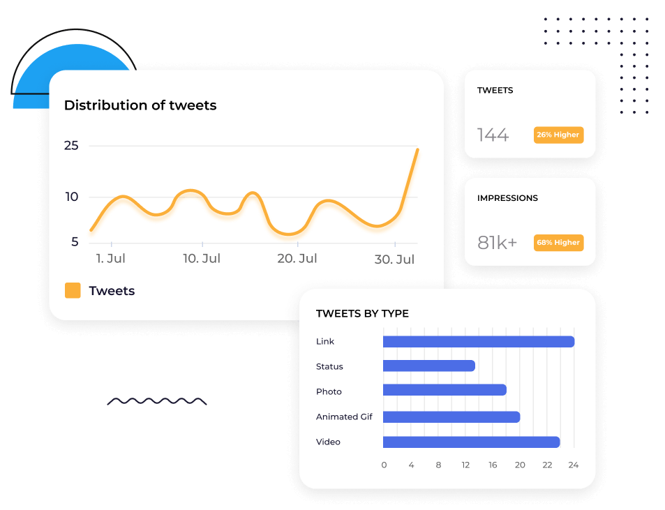 Socialinsider Analytics