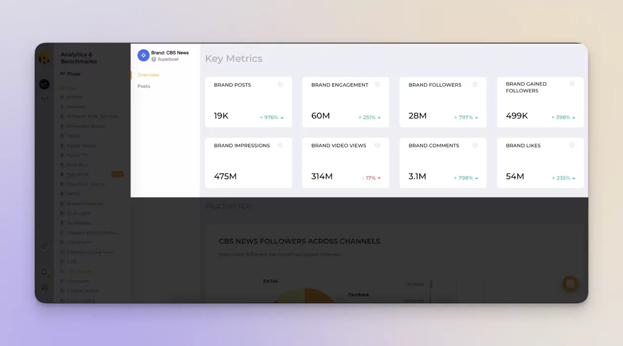 key brand metrics across all channels on social media