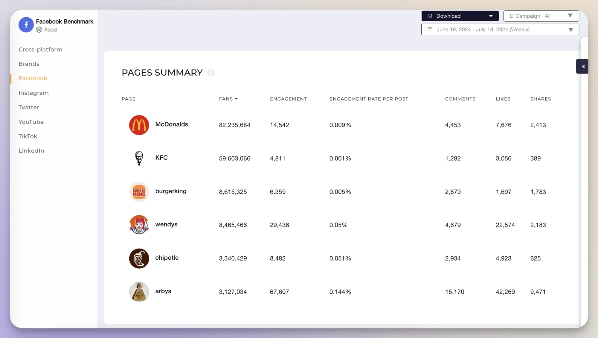 Competitive analysis dashboard