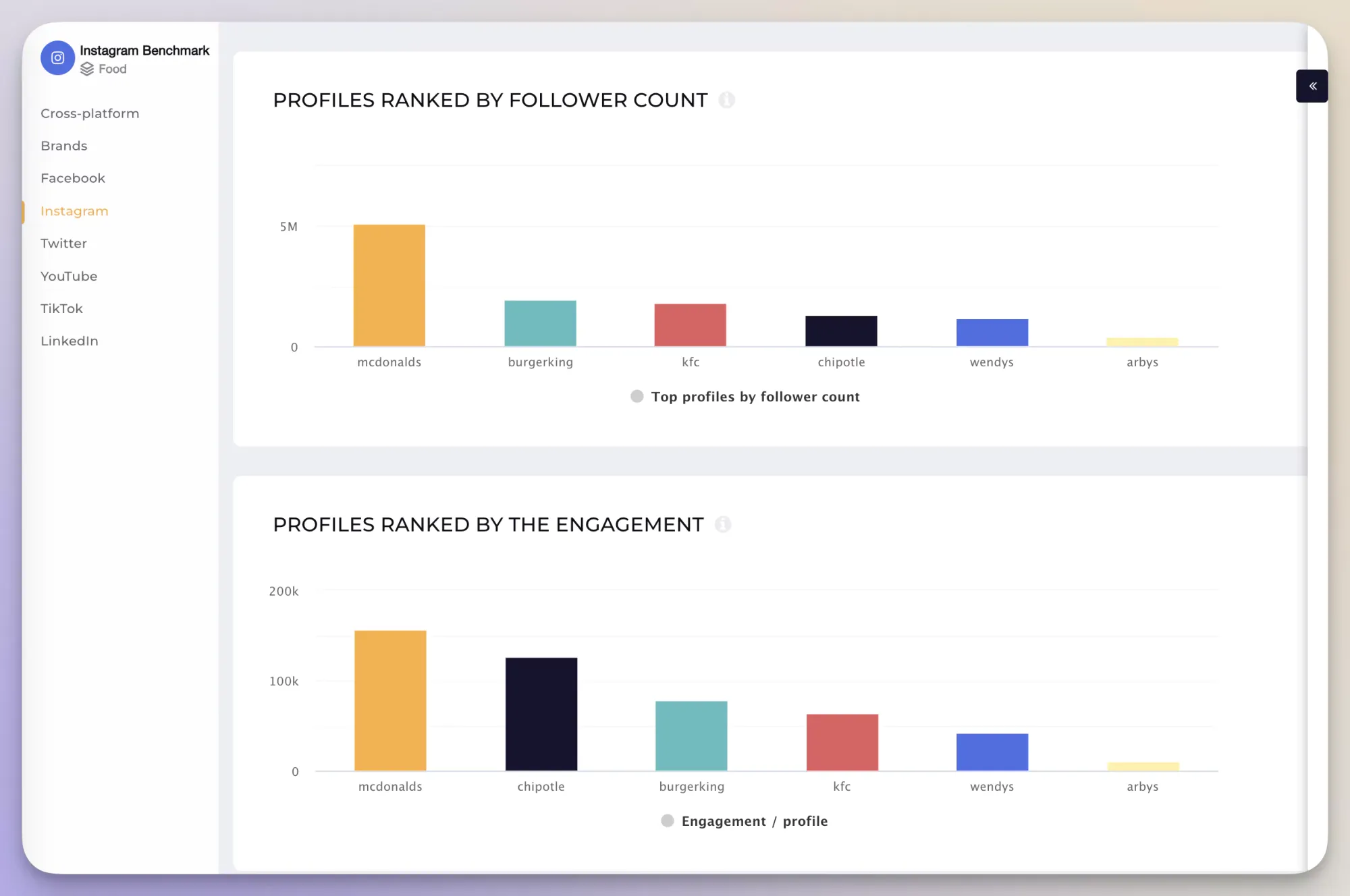 competitor analysis dashboard