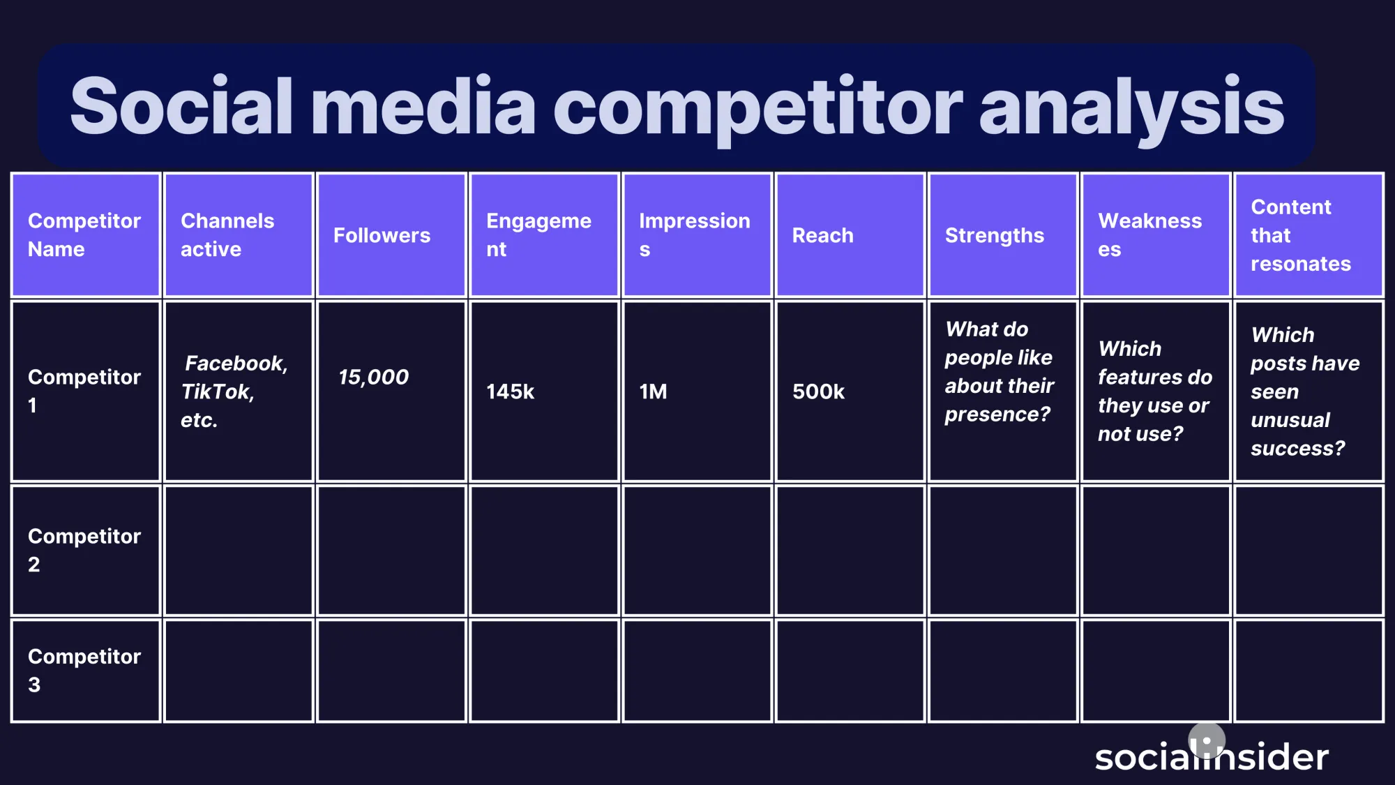 Social media competitor analysis