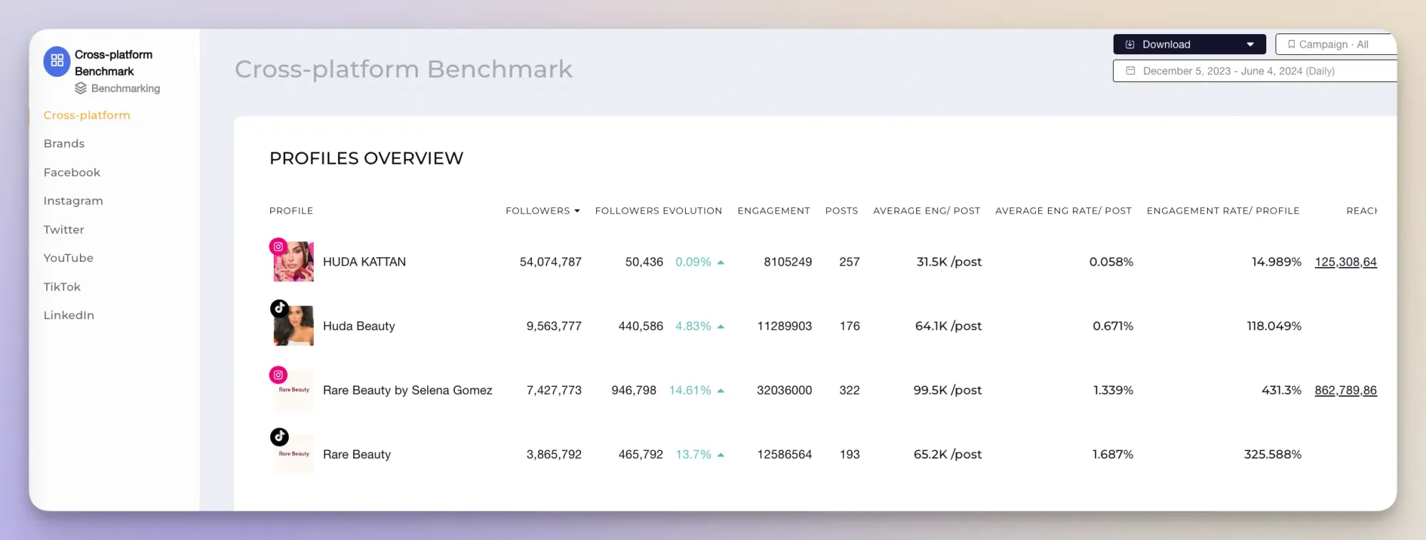 competitor's performance social media insights