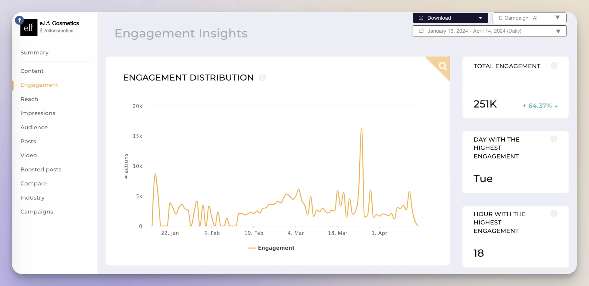 elf comstics facebook analytics