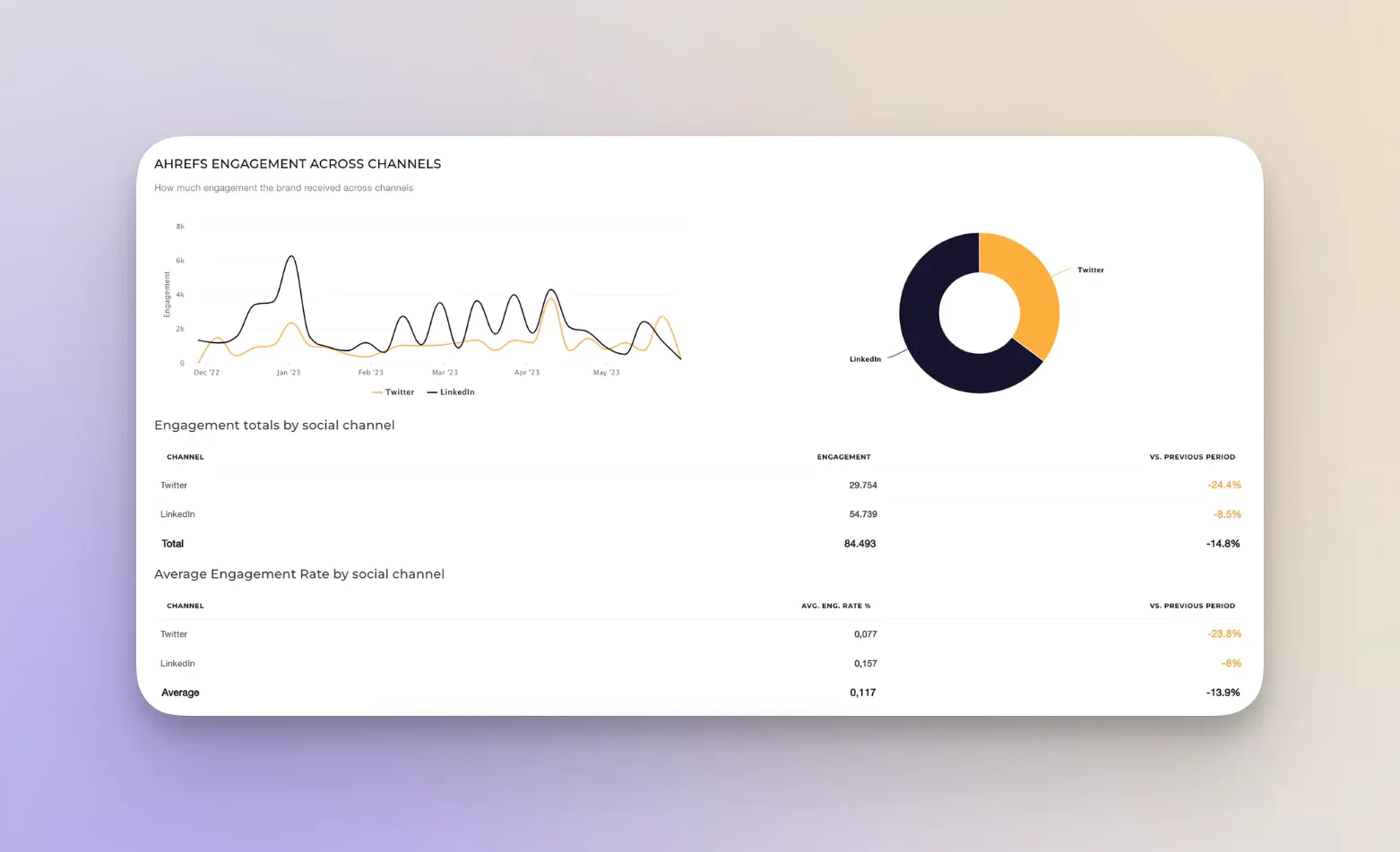 engagement cross channel data socialinsider