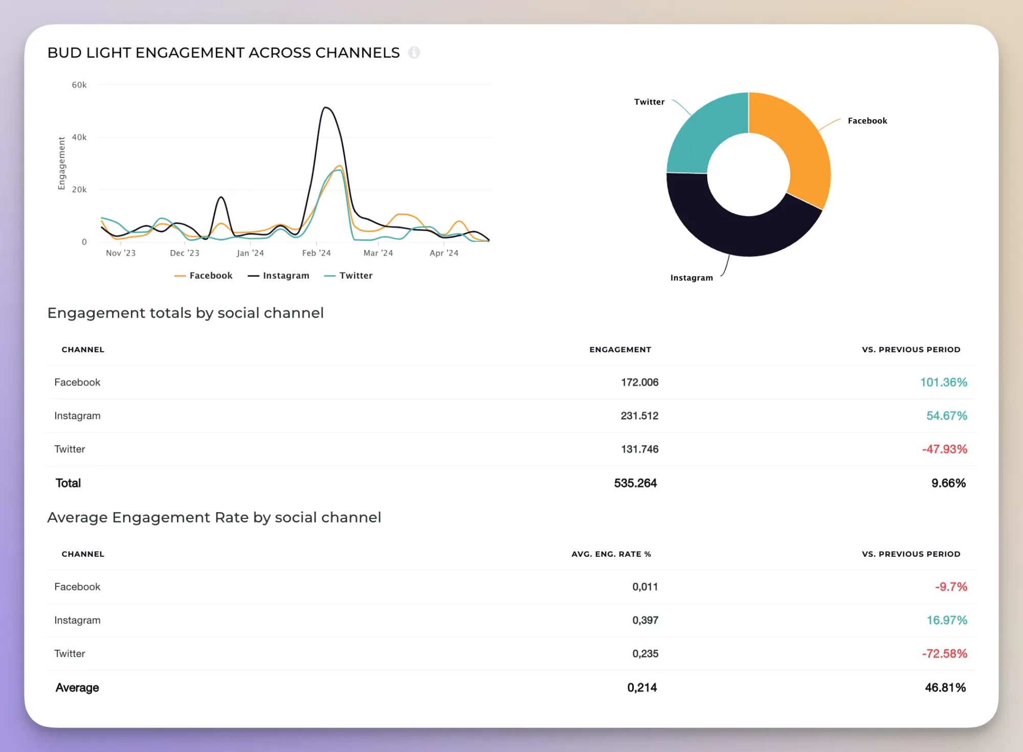 brand engagement socialinsider