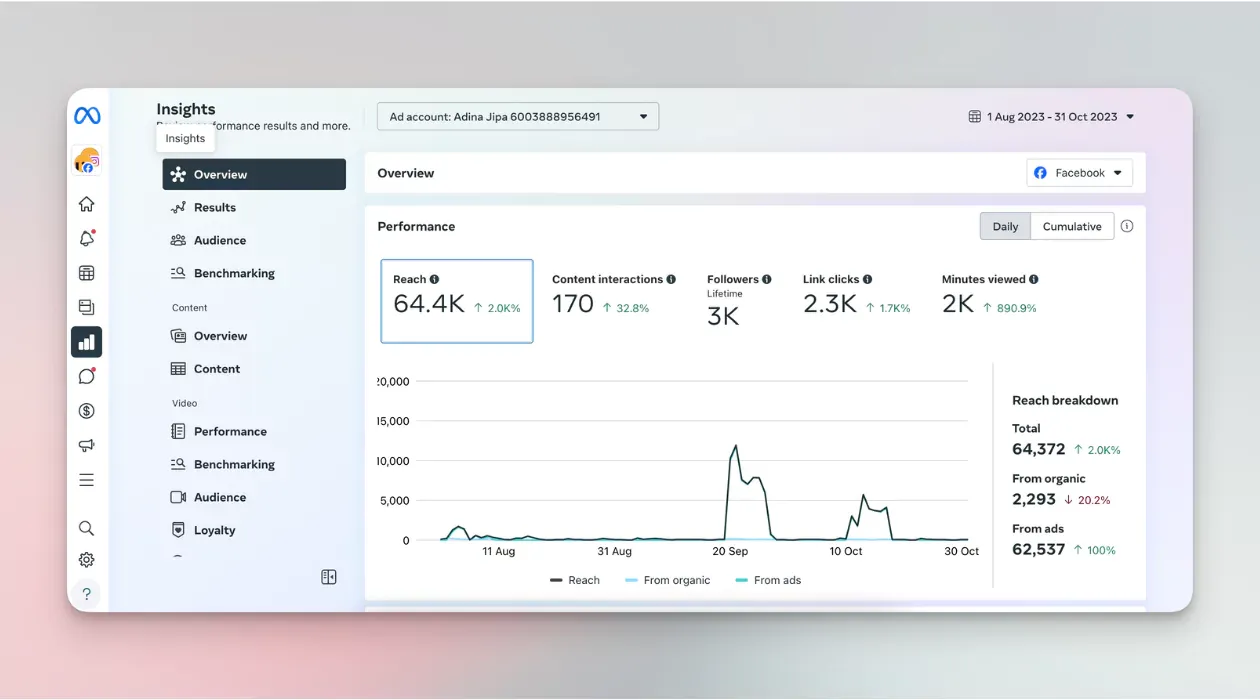 Facebook's Meta Business Suite dashboard