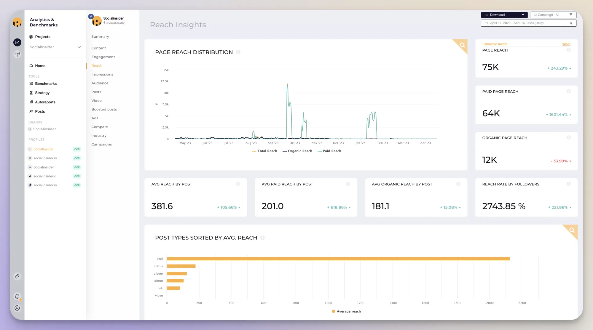 facebook reach metrics available in socialinsider's dashboard