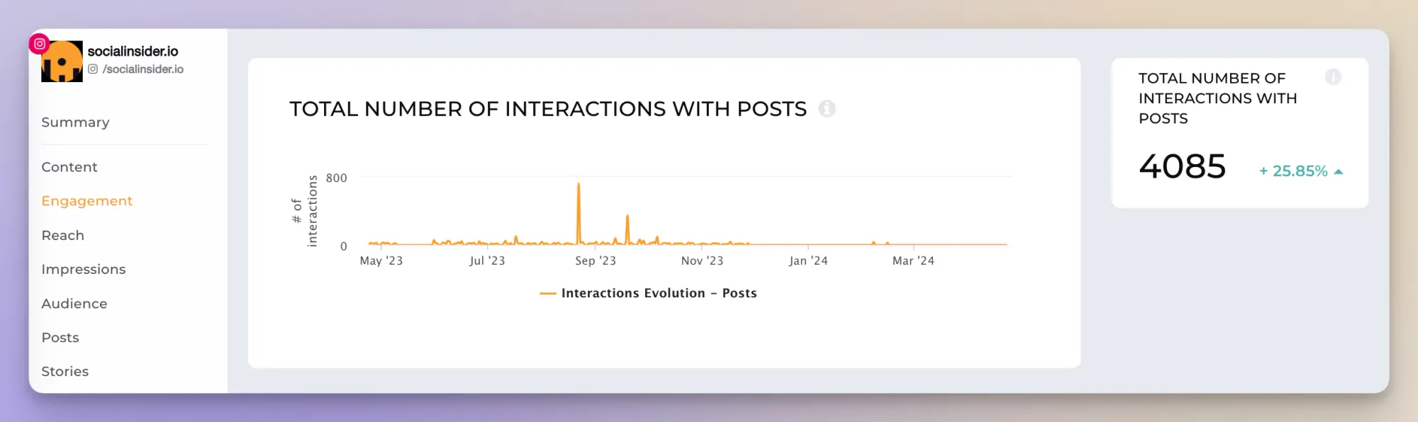 instagram interactions socialinsider