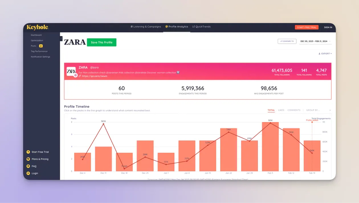 Keyhole instagram analytics tool