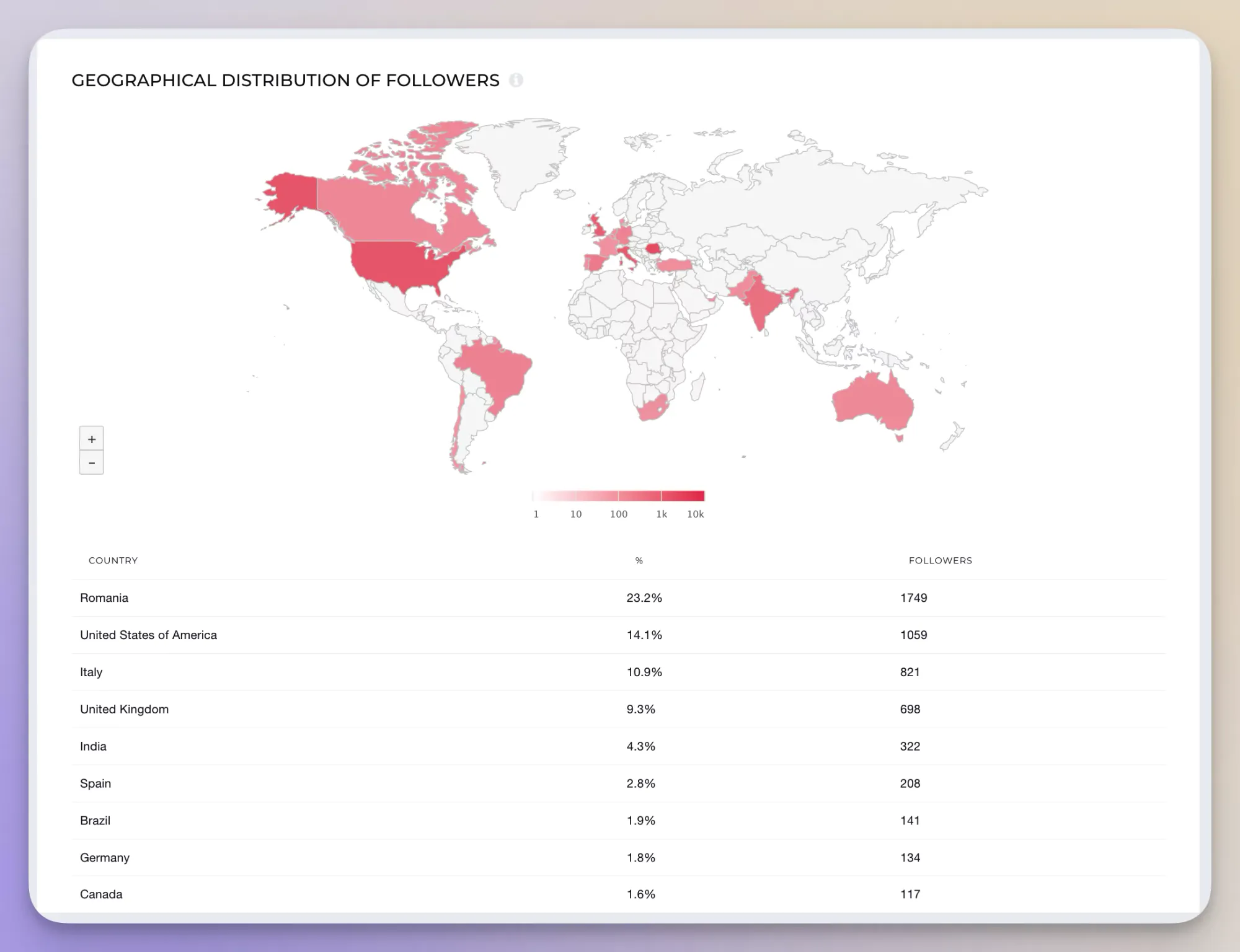 linkedin metrics audience demographics