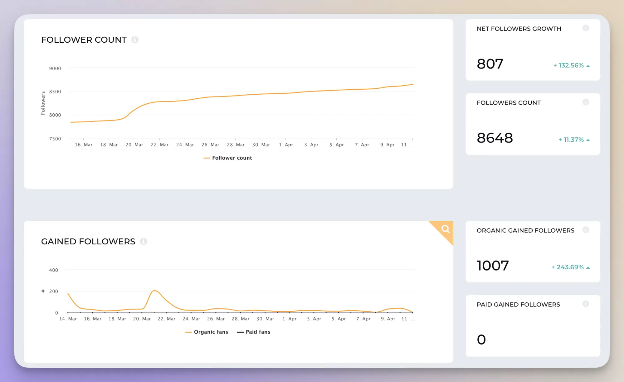 linkedin metrics followers growth