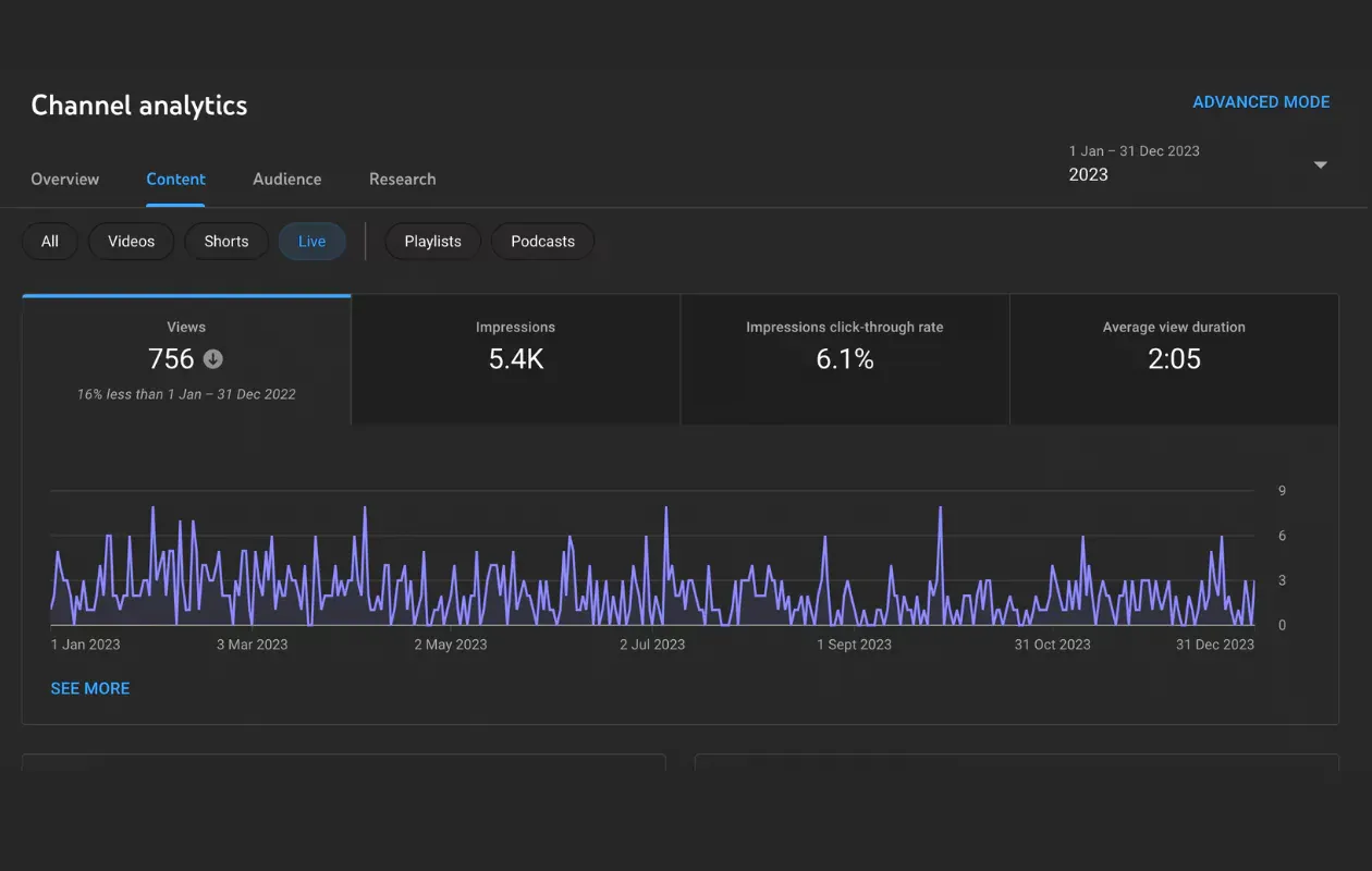 YouTube live analytics using the native dashboard