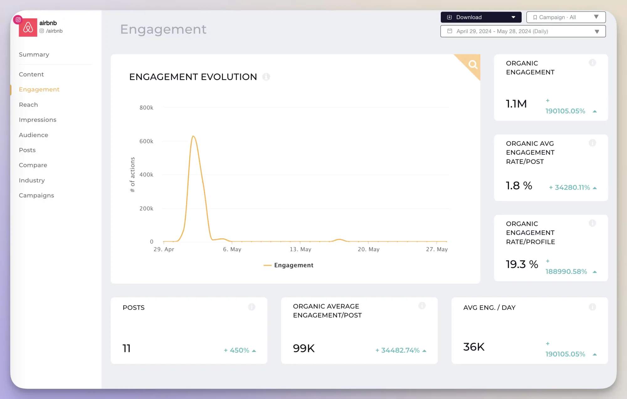 profile analytics dashboard