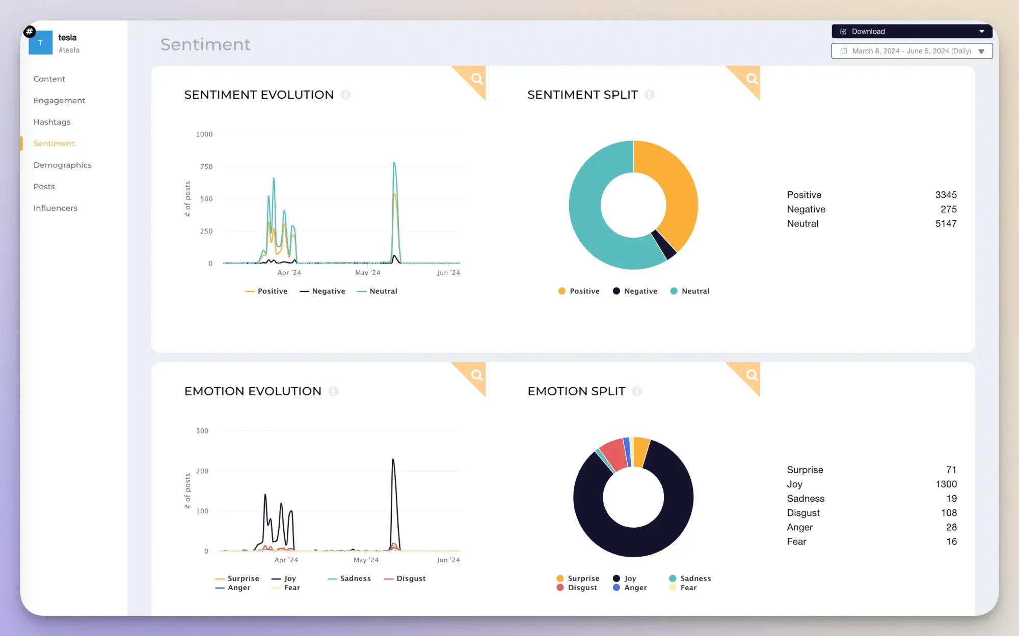 sentiment analysis insights