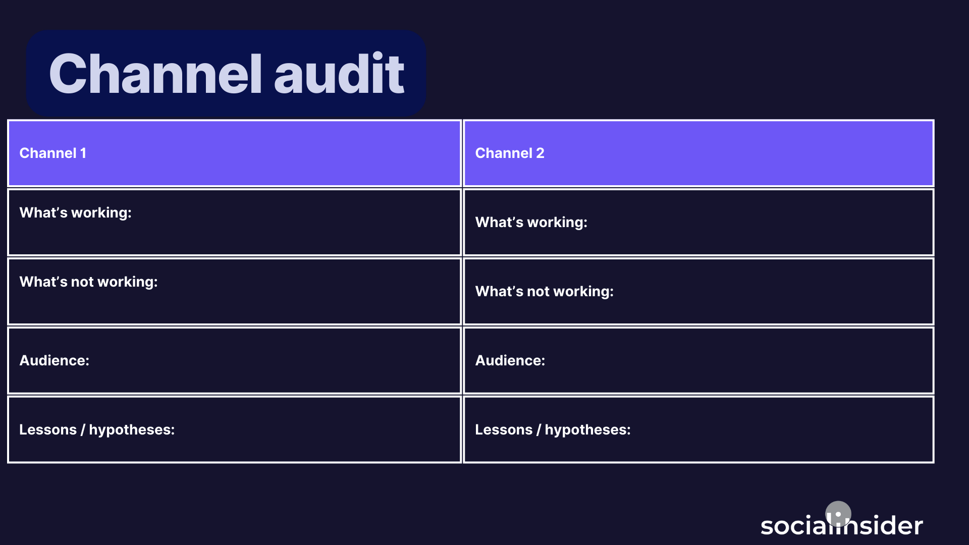 social media audit - channel audit