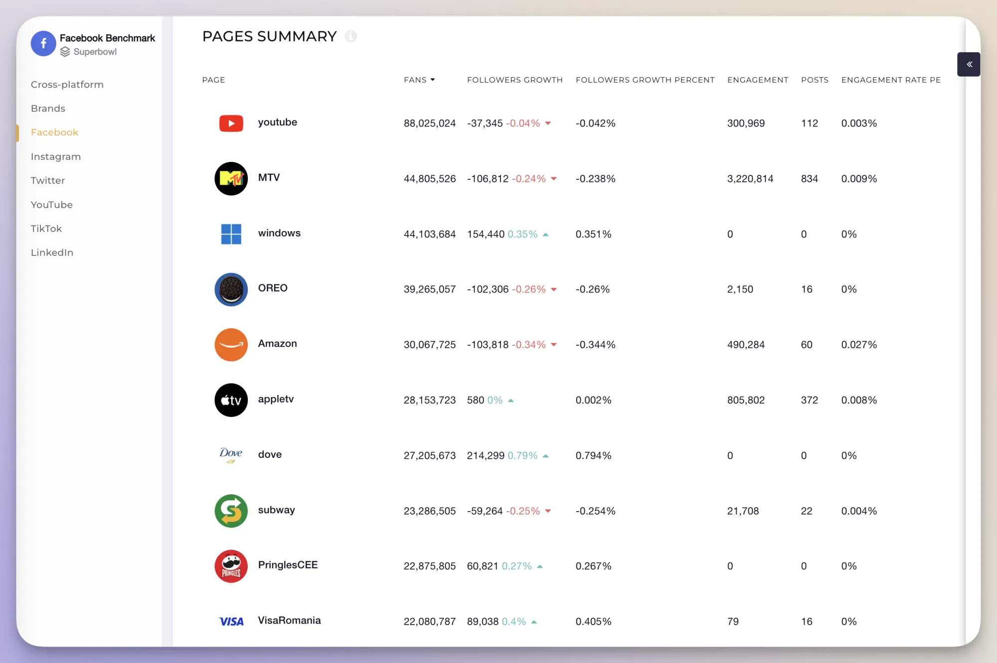 Create social media benchmarks dashboards with Socialinsider